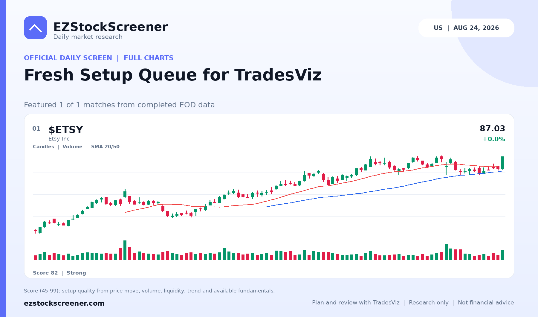 Published Fresh Setup Queue for TradesViz results