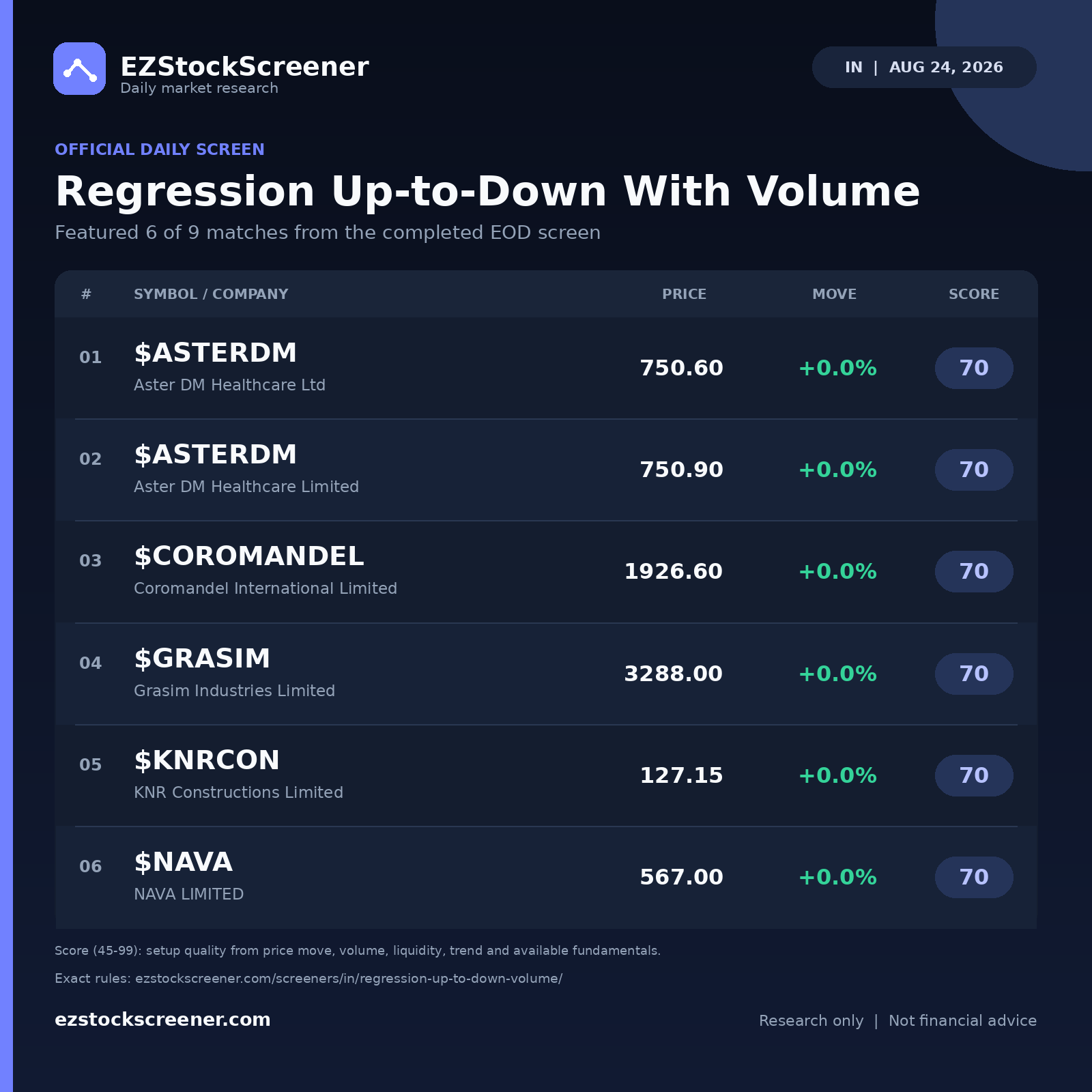Regression Up-to-Down With Volume result snapshot