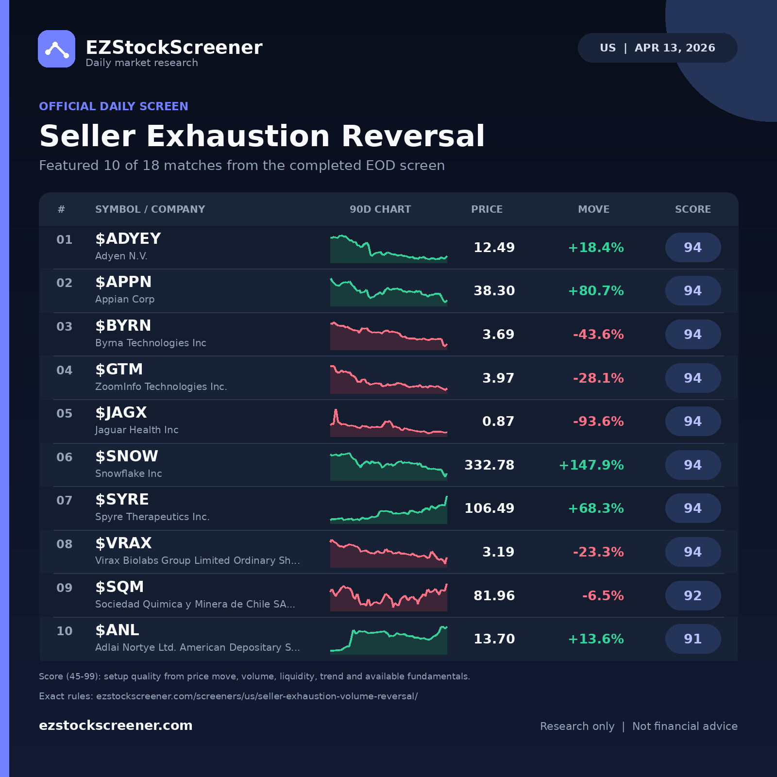 Seller Exhaustion Reversal result snapshot