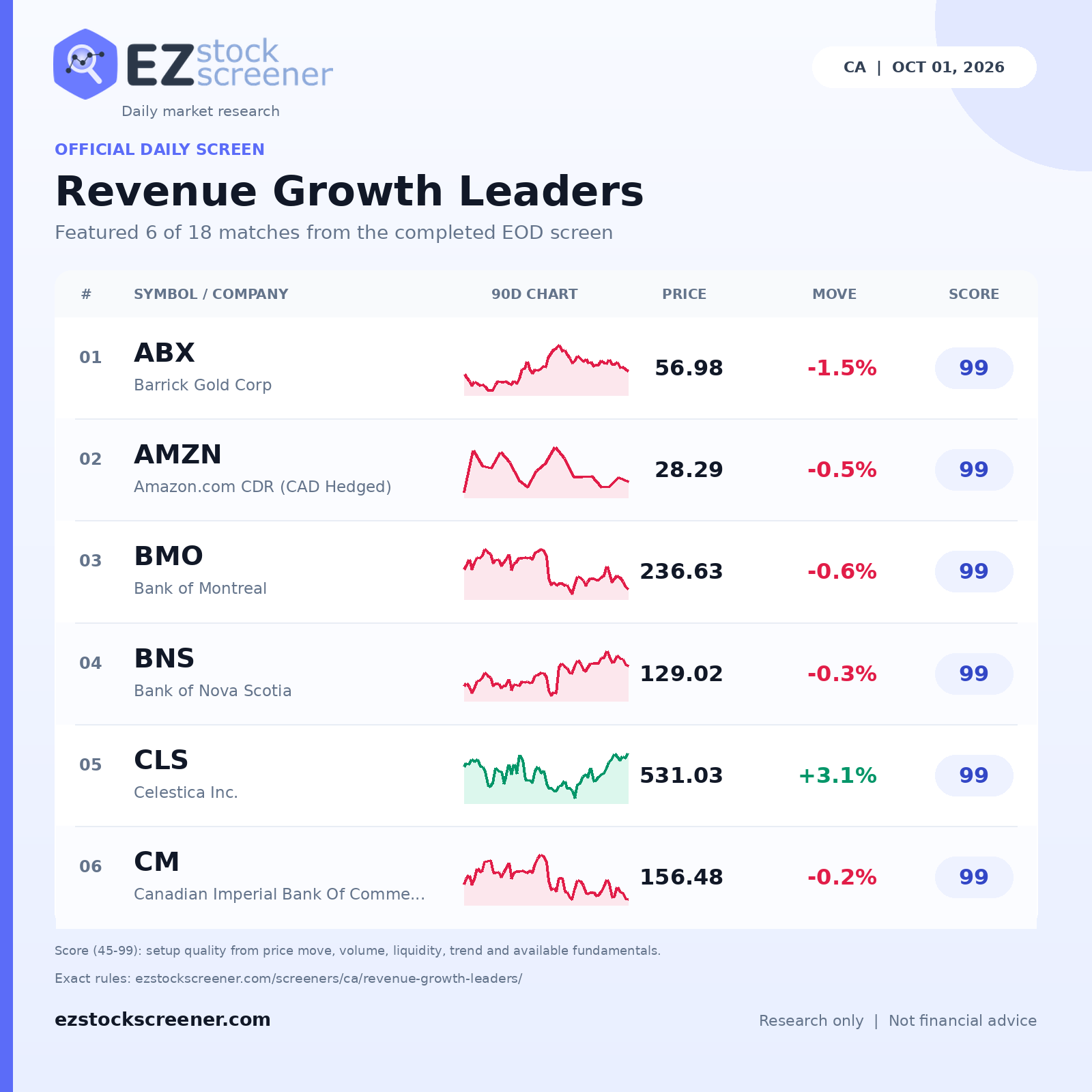 Revenue Growth Leaders result snapshot