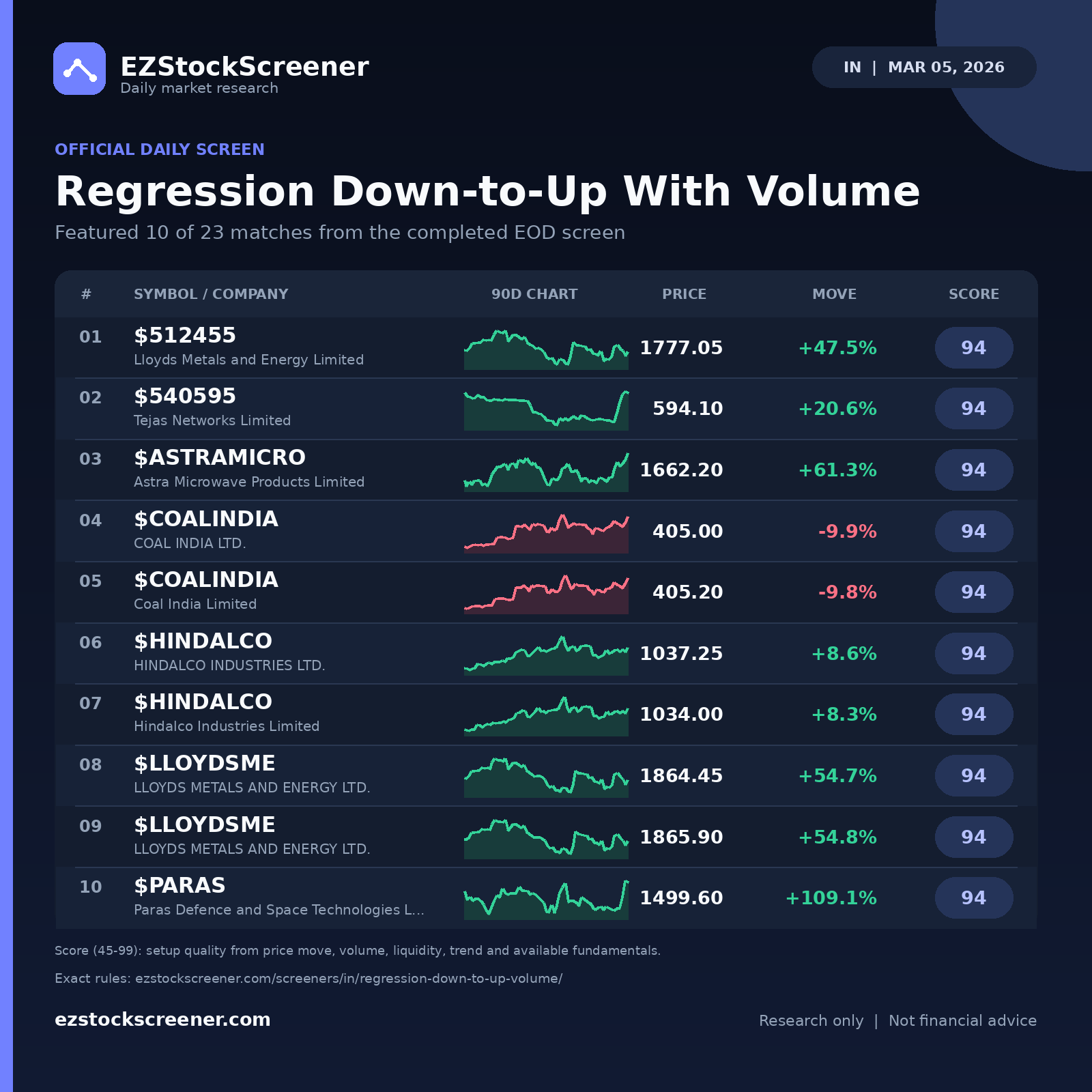 Regression Down-to-Up With Volume result snapshot