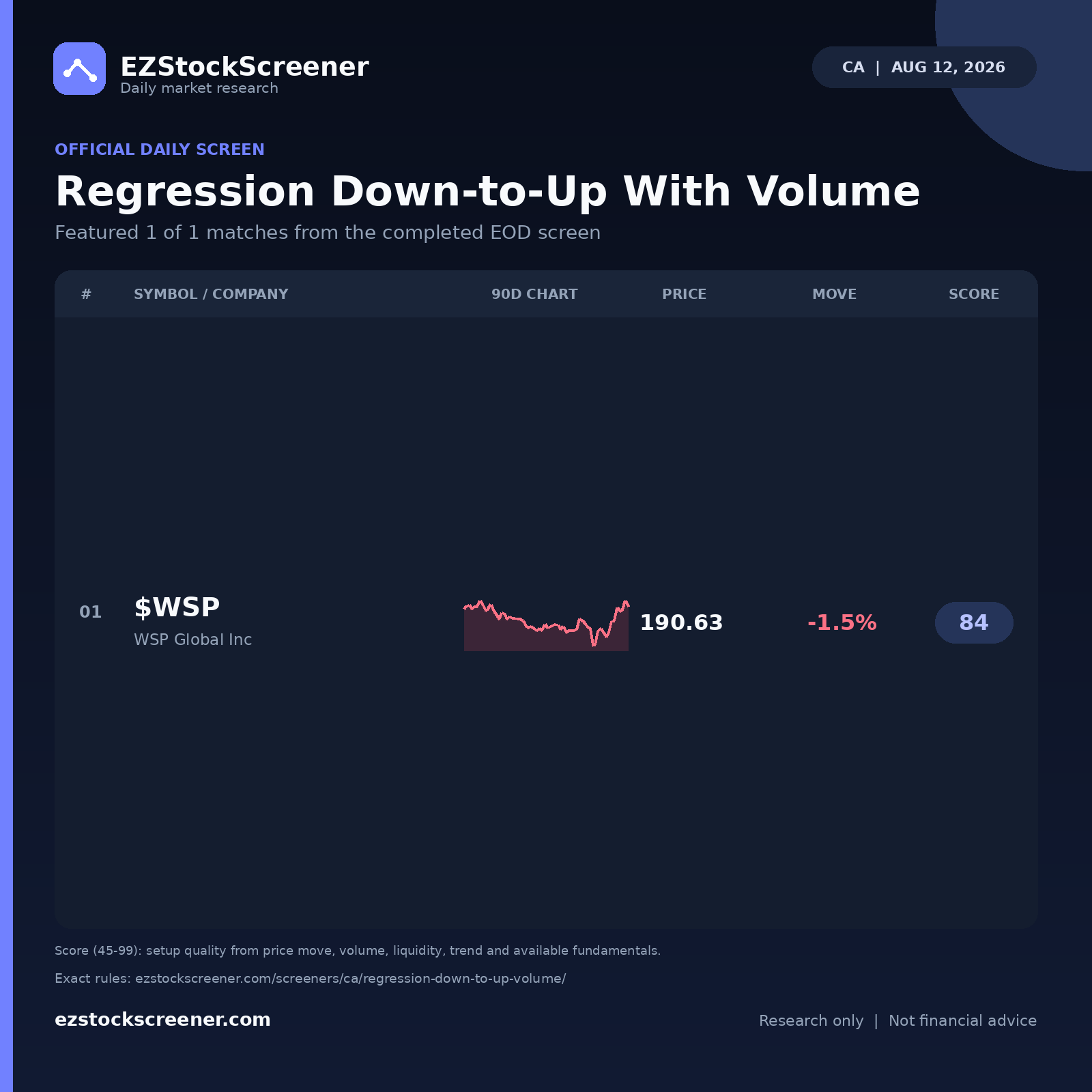 Published Regression Down-to-Up With Volume results