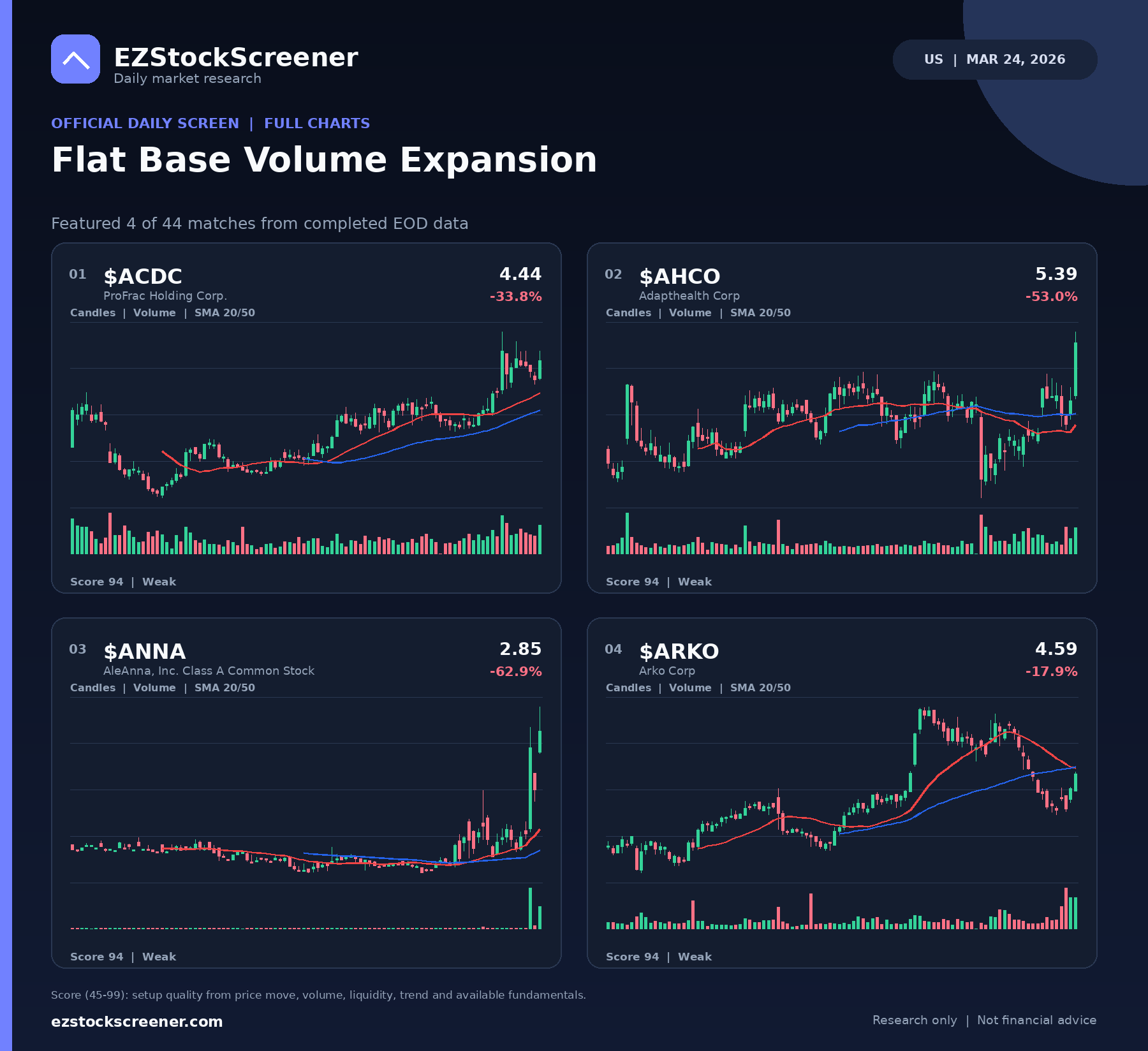 Flat Base Volume Expansion result snapshot