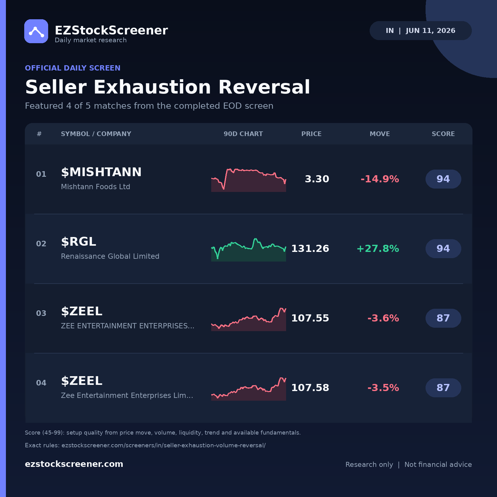 Seller Exhaustion Reversal result snapshot