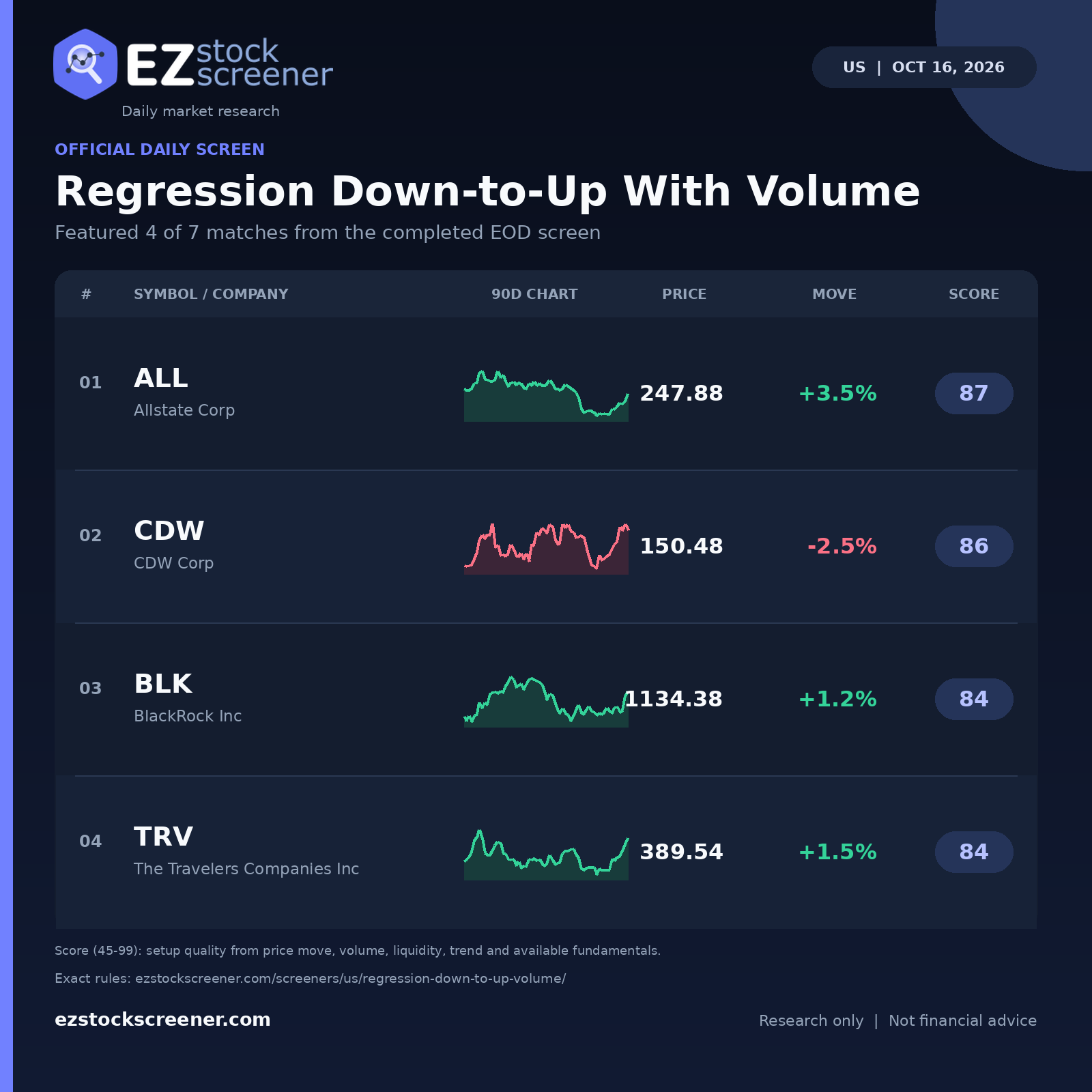 Regression Down-to-Up With Volume result snapshot