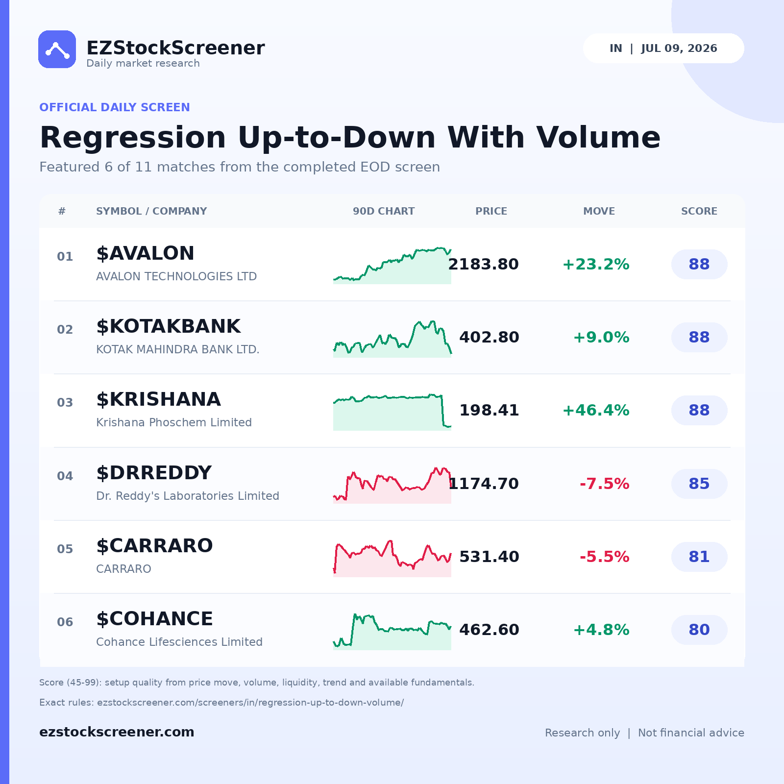 Regression Up-to-Down With Volume result snapshot