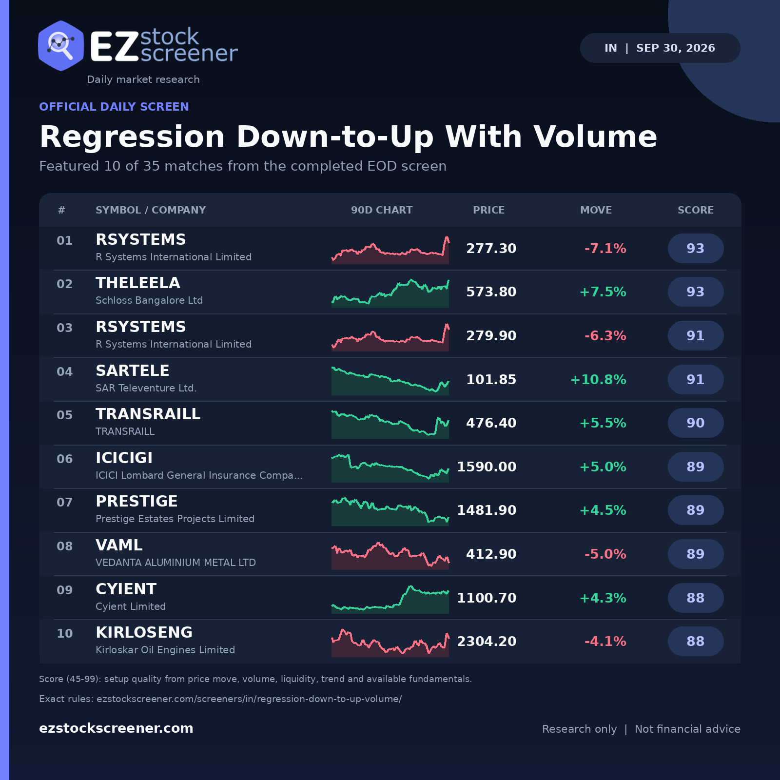 Published Regression Down-to-Up With Volume results