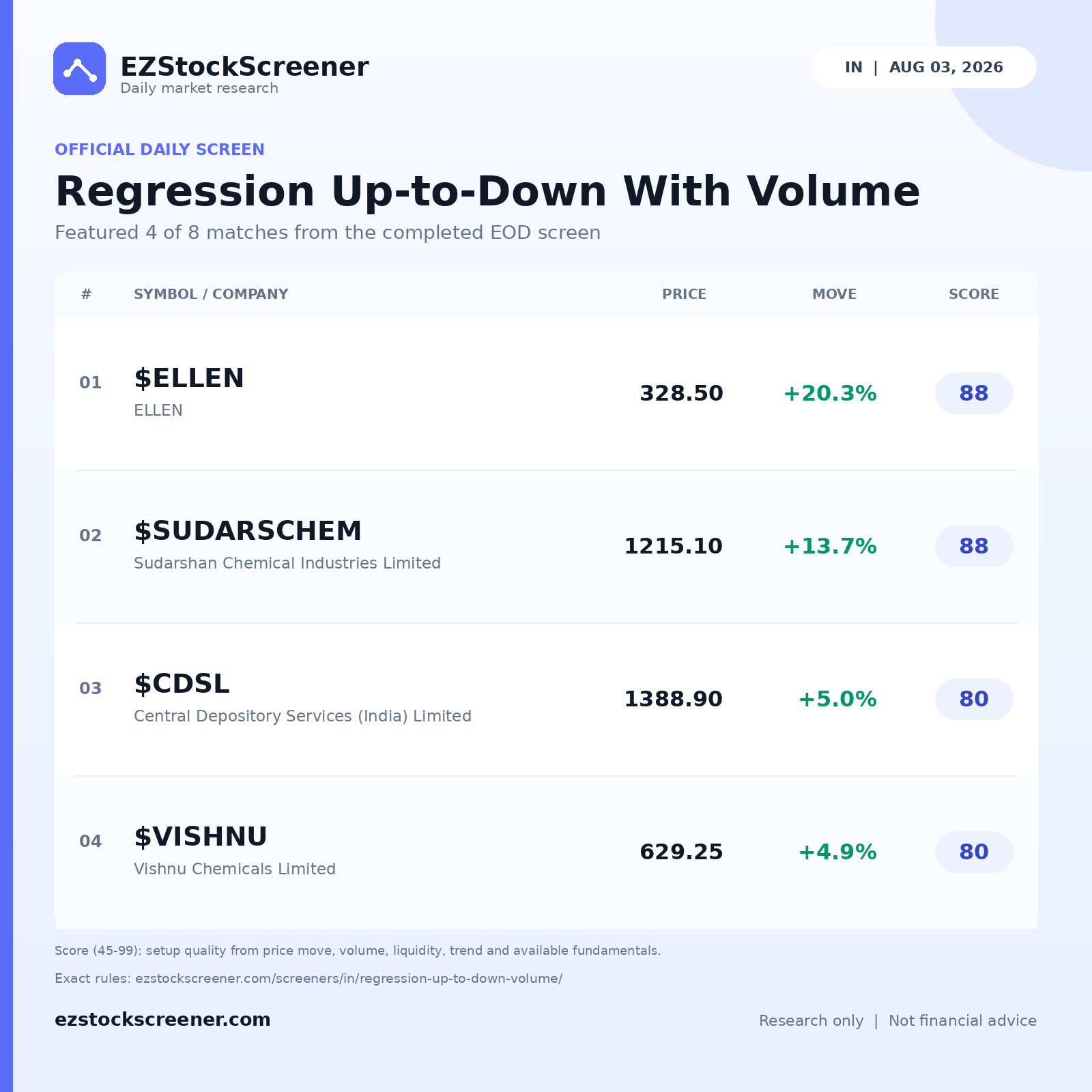 Regression Up-to-Down With Volume result snapshot