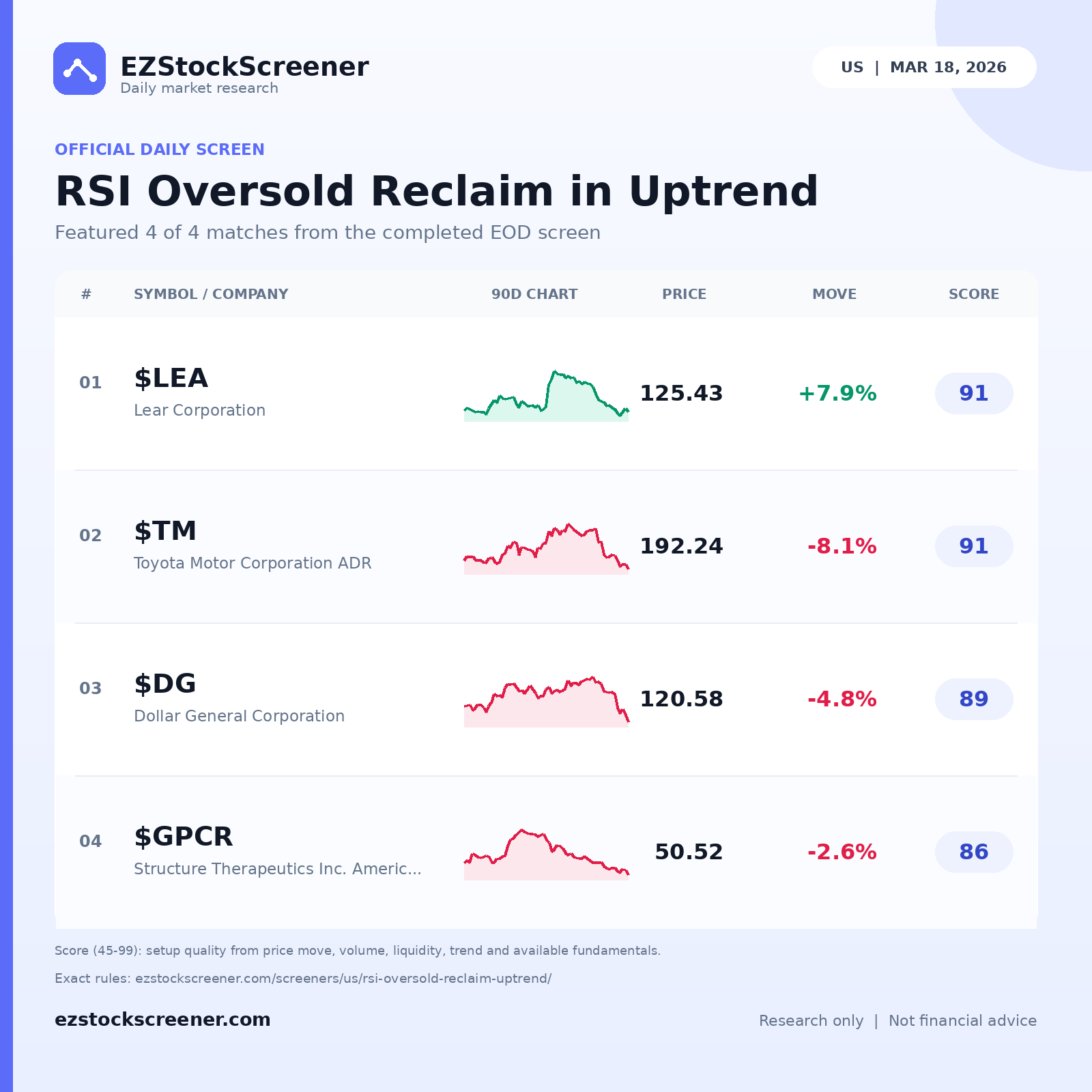 RSI Oversold Reclaim in Uptrend result snapshot