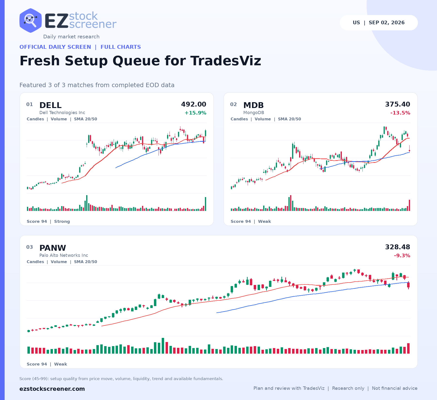 Published Fresh Setup Queue for TradesViz results