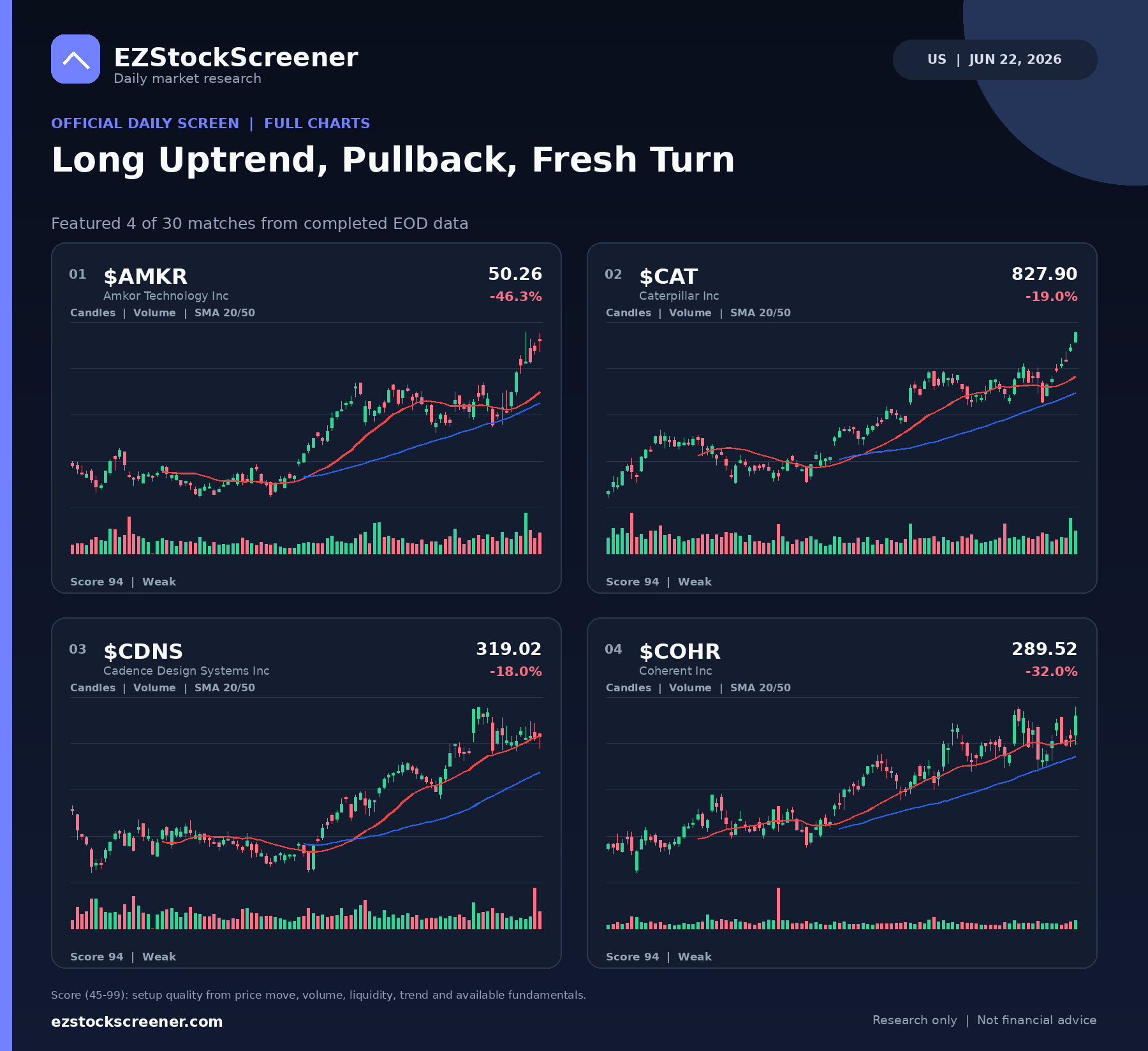 Long Uptrend, Pullback, Fresh Turn result snapshot