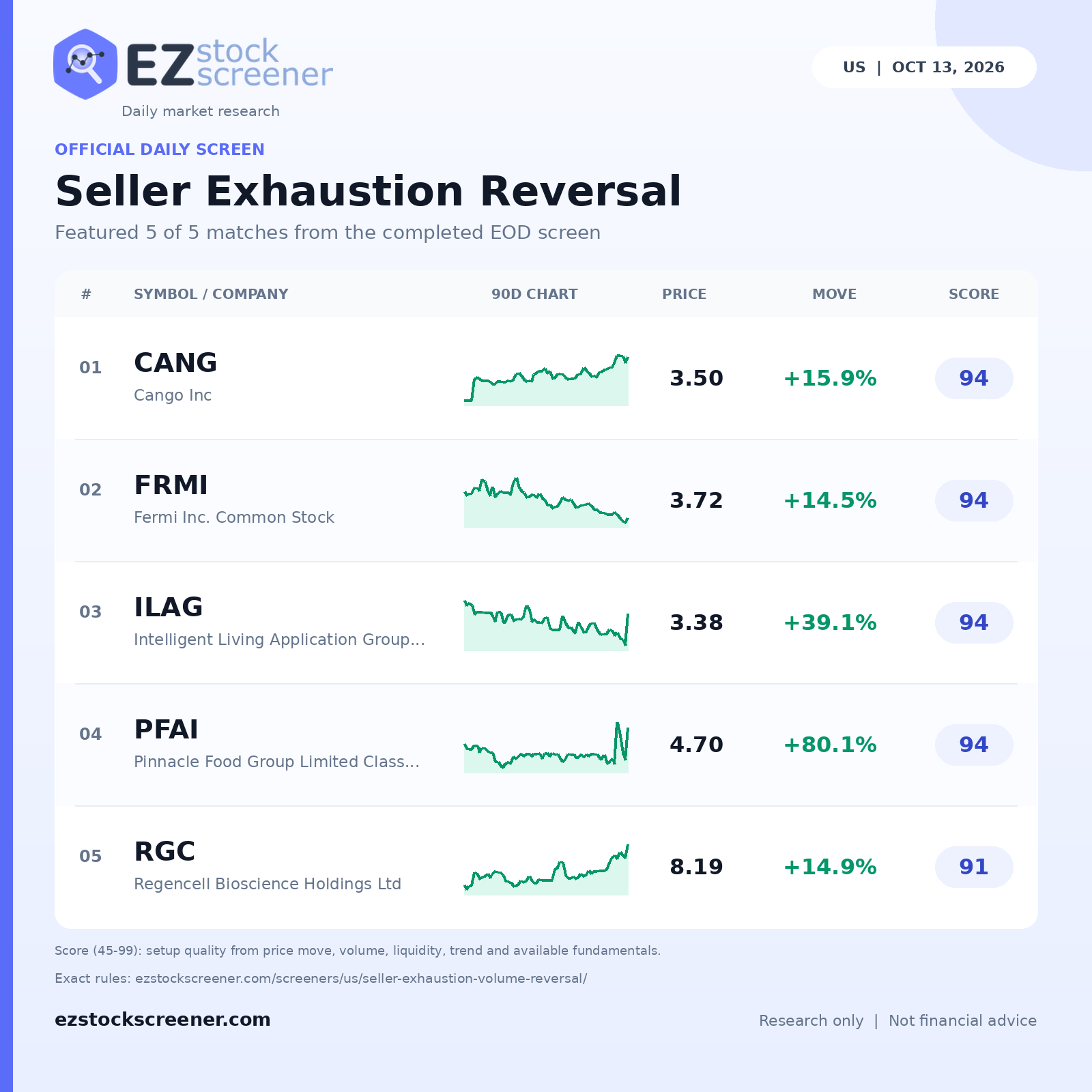 Seller Exhaustion Reversal result snapshot