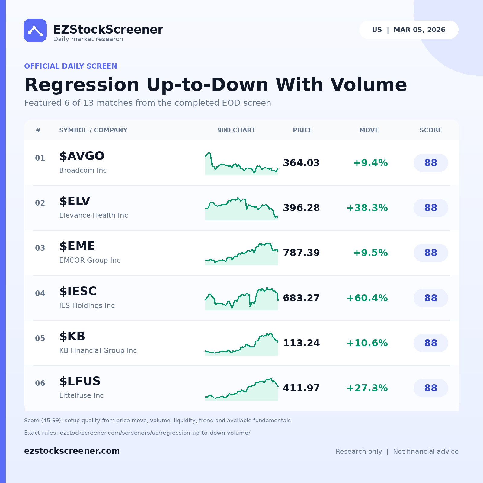 Regression Up-to-Down With Volume result snapshot