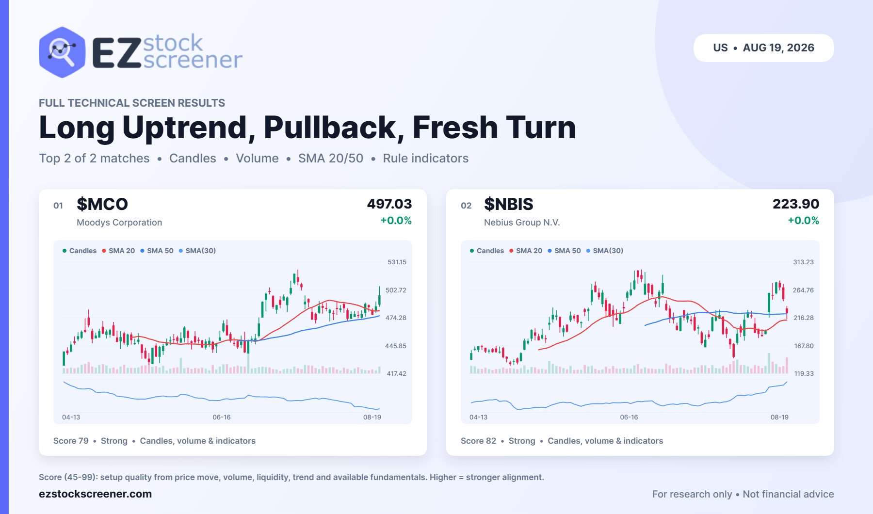 Long Uptrend, Pullback, Fresh Turn result snapshot