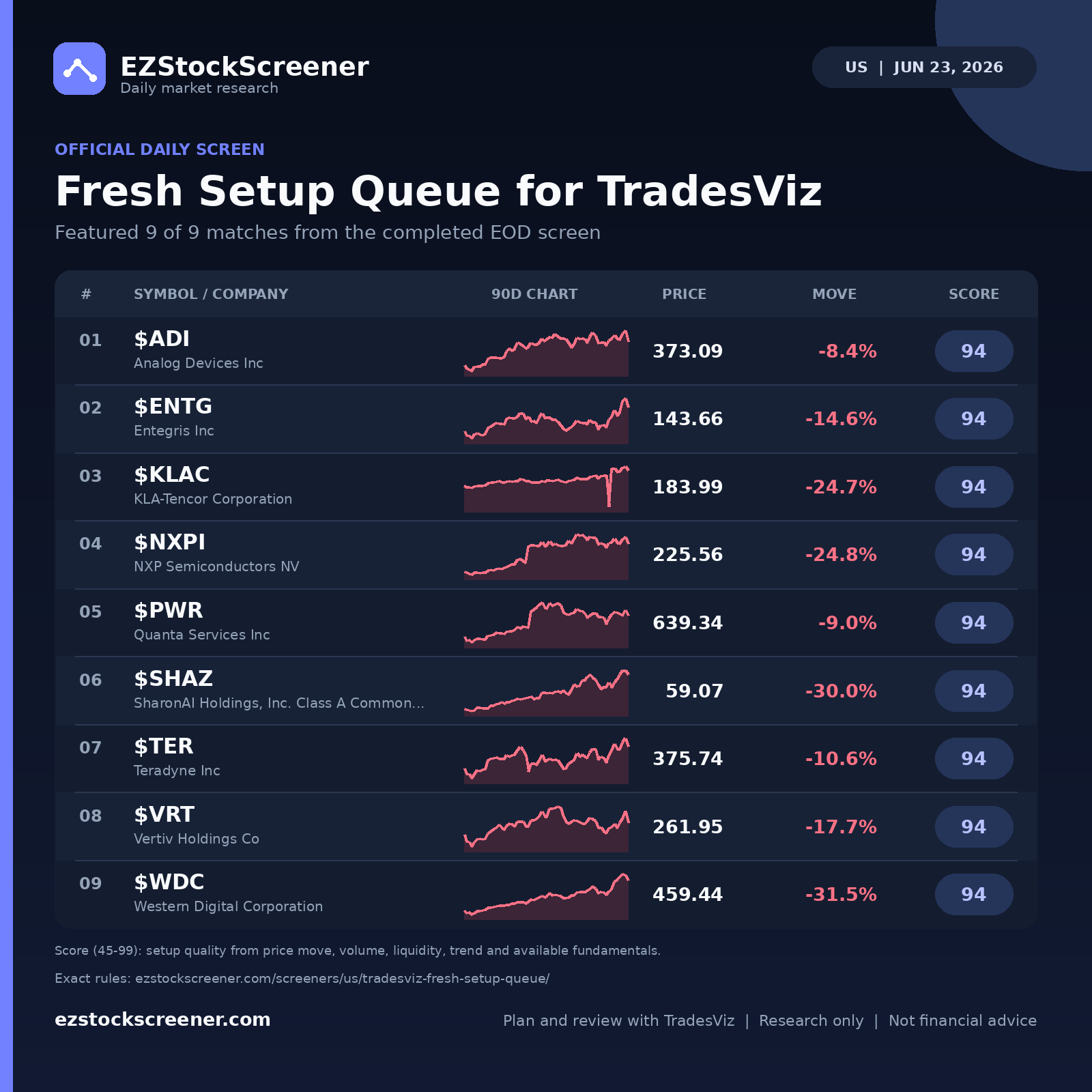 Fresh Setup Queue for TradesViz result snapshot