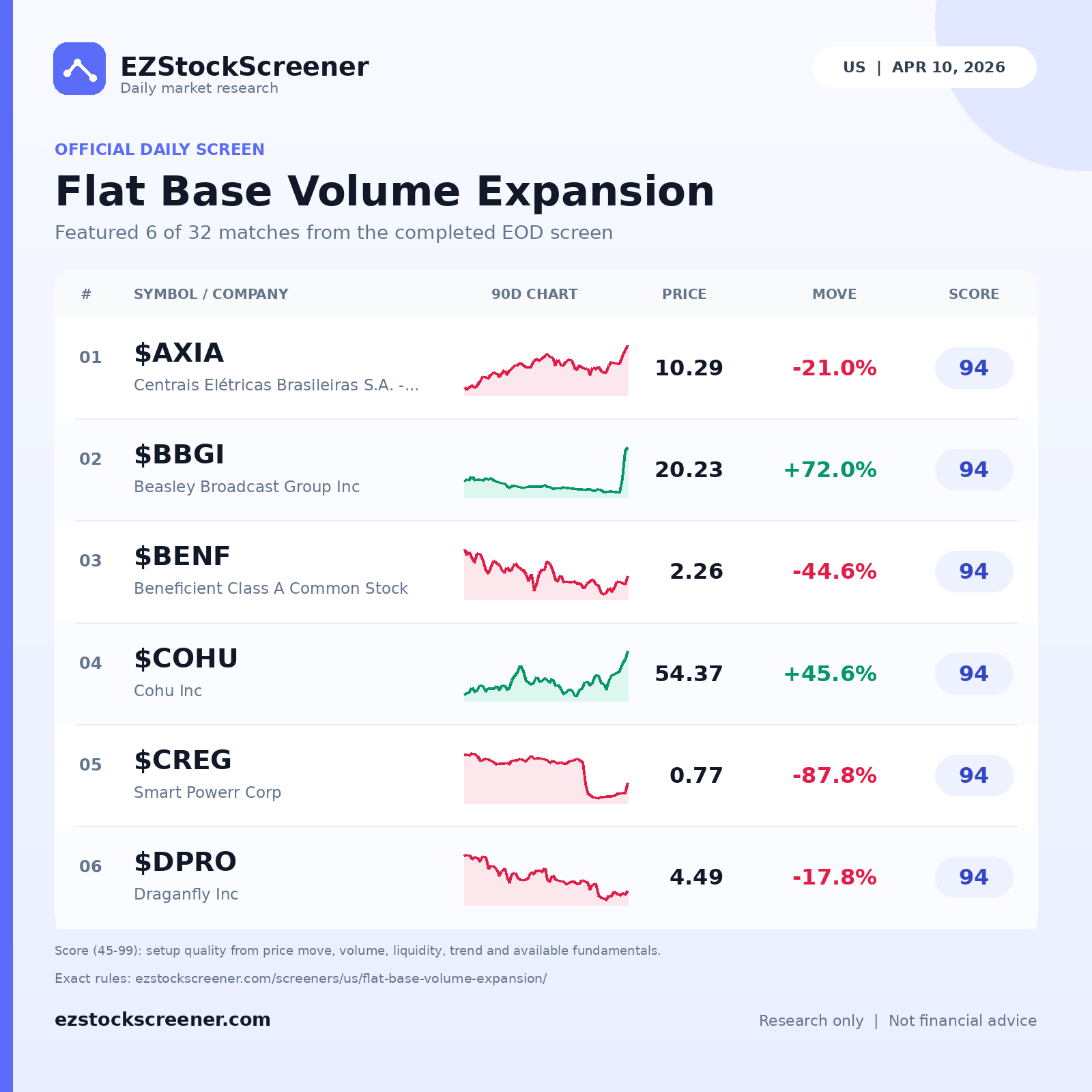 Flat Base Volume Expansion result snapshot