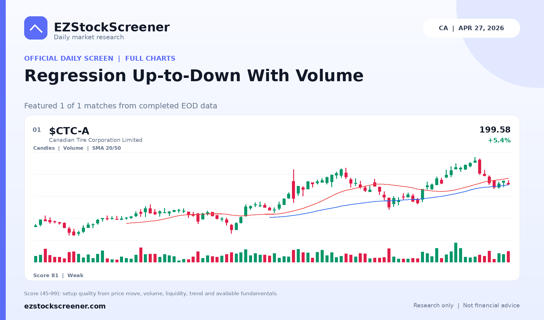 Regression Up-to-Down With Volume result snapshot