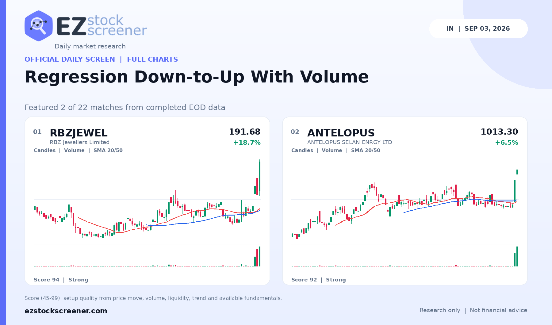 Regression Down-to-Up With Volume result snapshot
