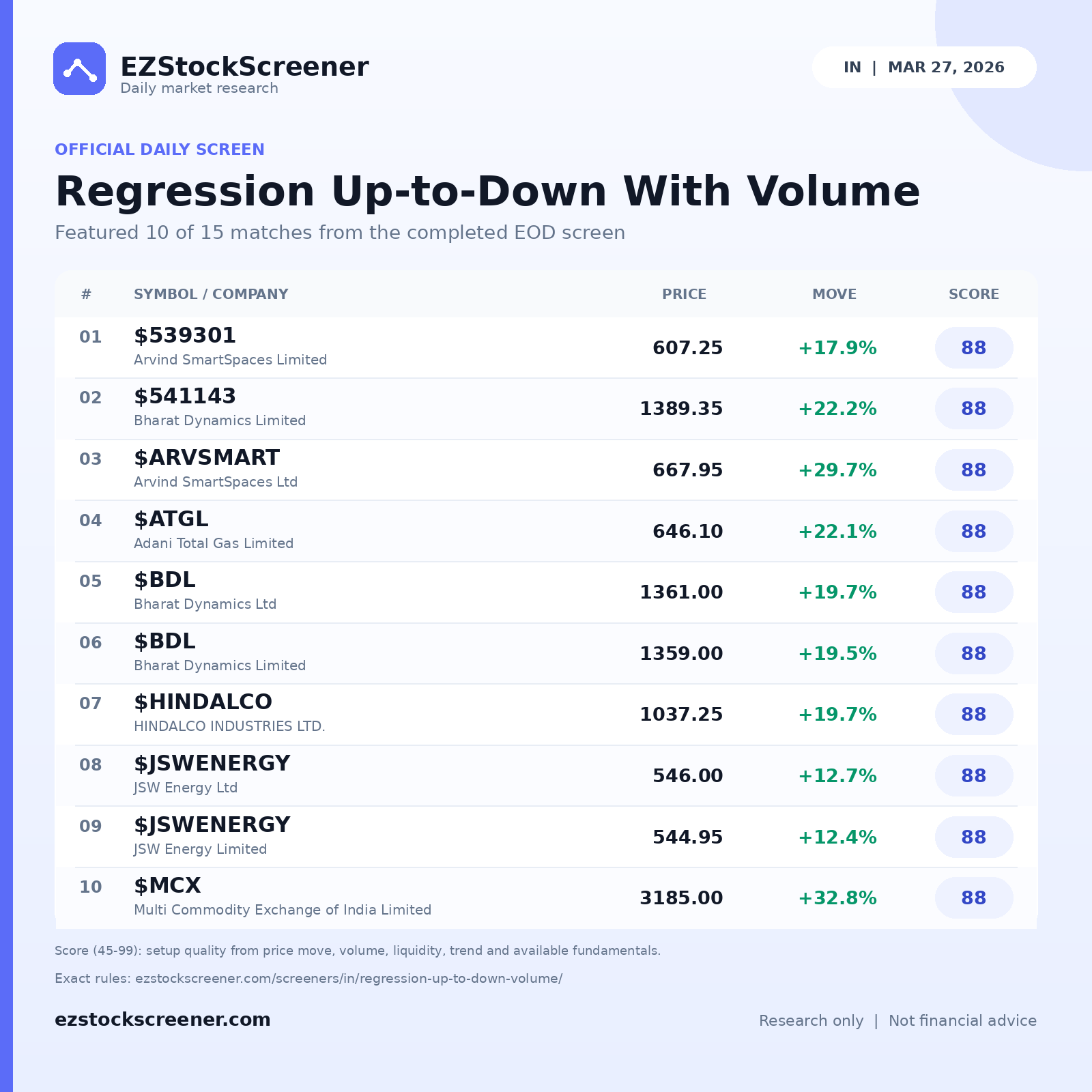 Regression Up-to-Down With Volume result snapshot