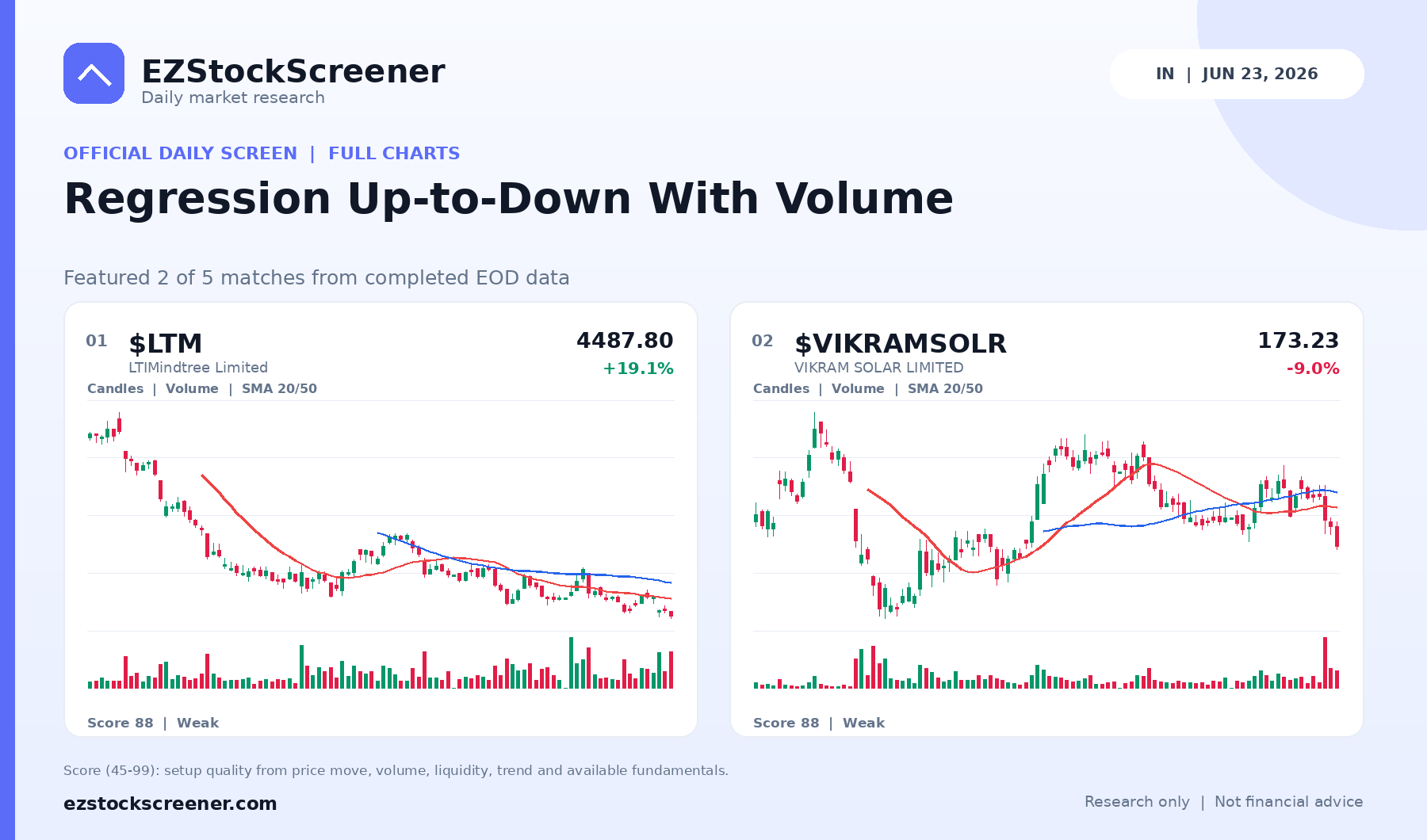 Regression Up-to-Down With Volume result snapshot