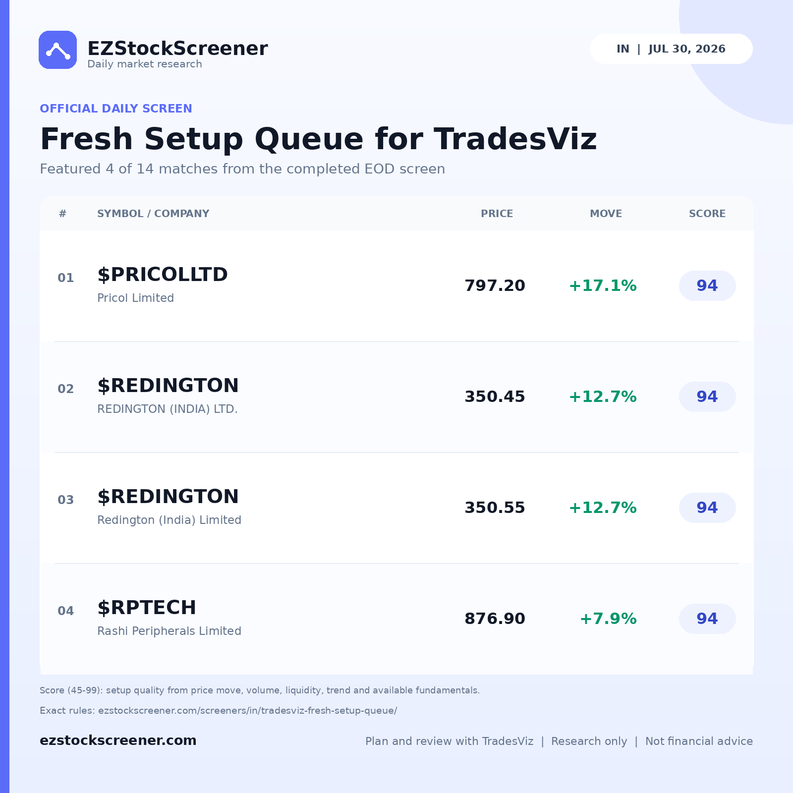 Fresh Setup Queue for TradesViz result snapshot