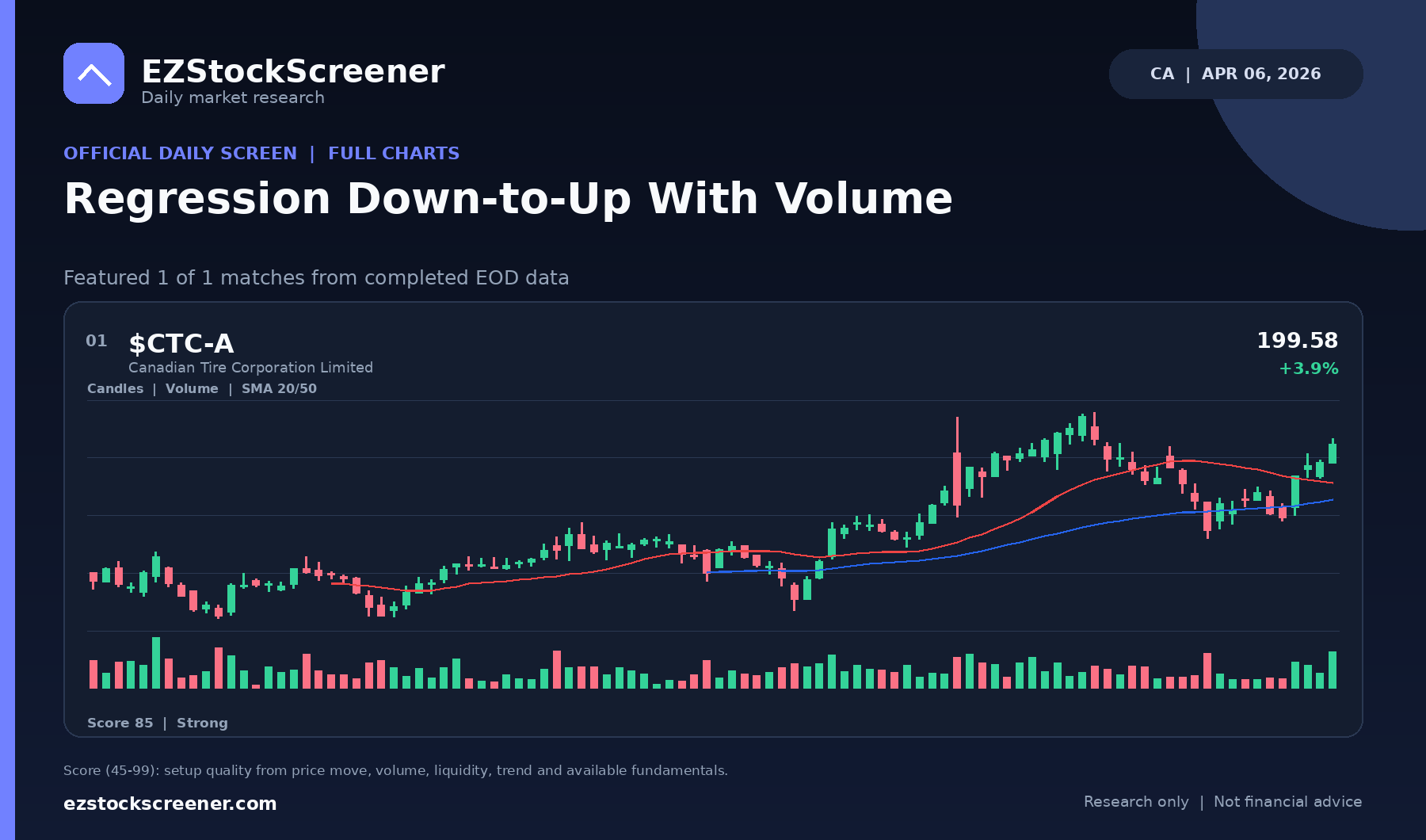 Regression Down-to-Up With Volume result snapshot
