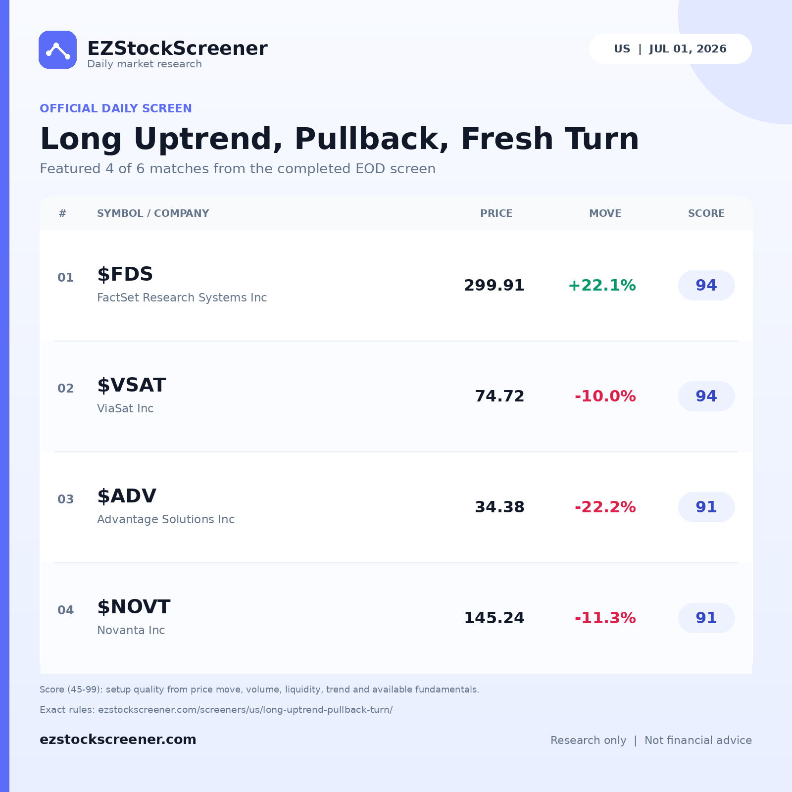 Long Uptrend, Pullback, Fresh Turn result snapshot