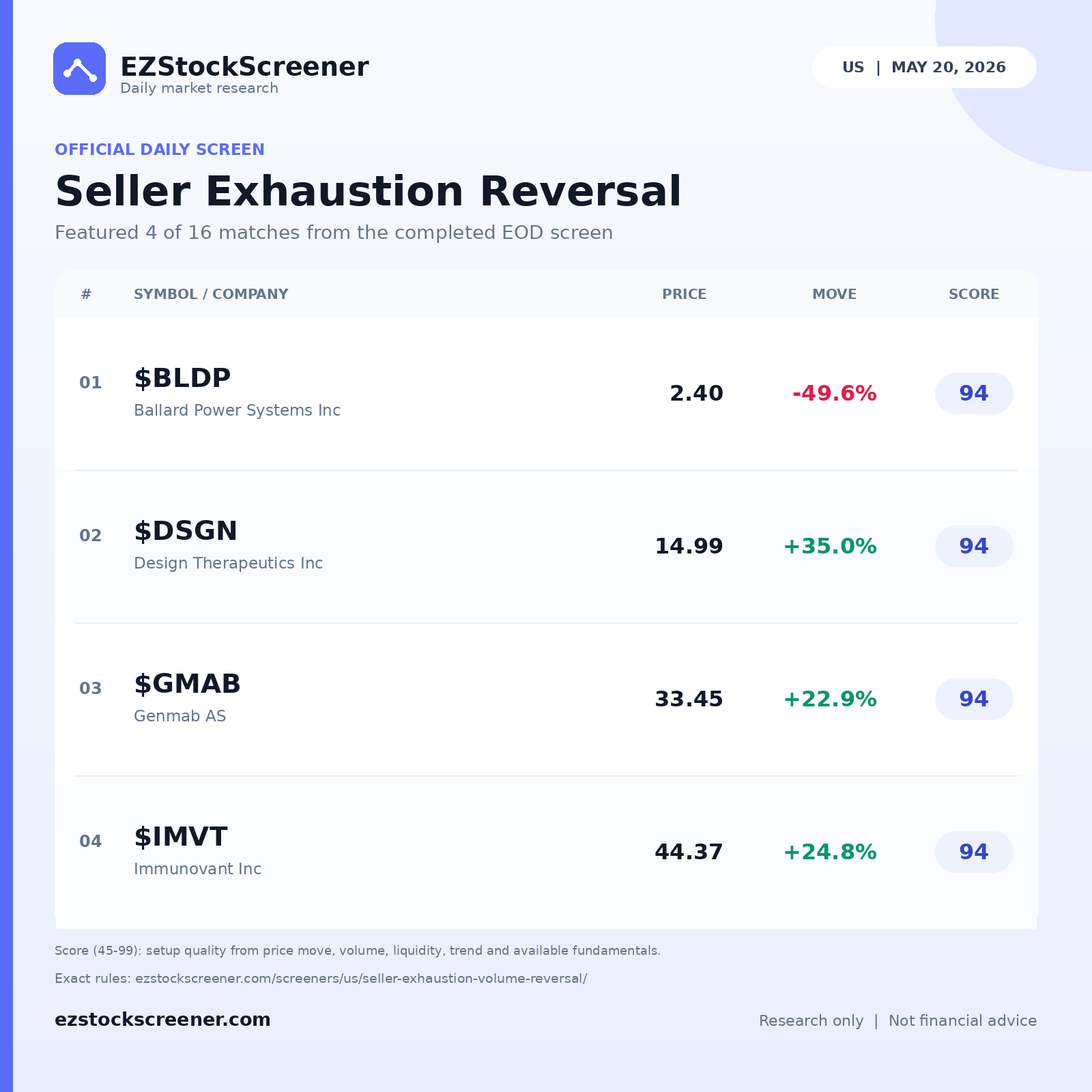 Seller Exhaustion Reversal result snapshot