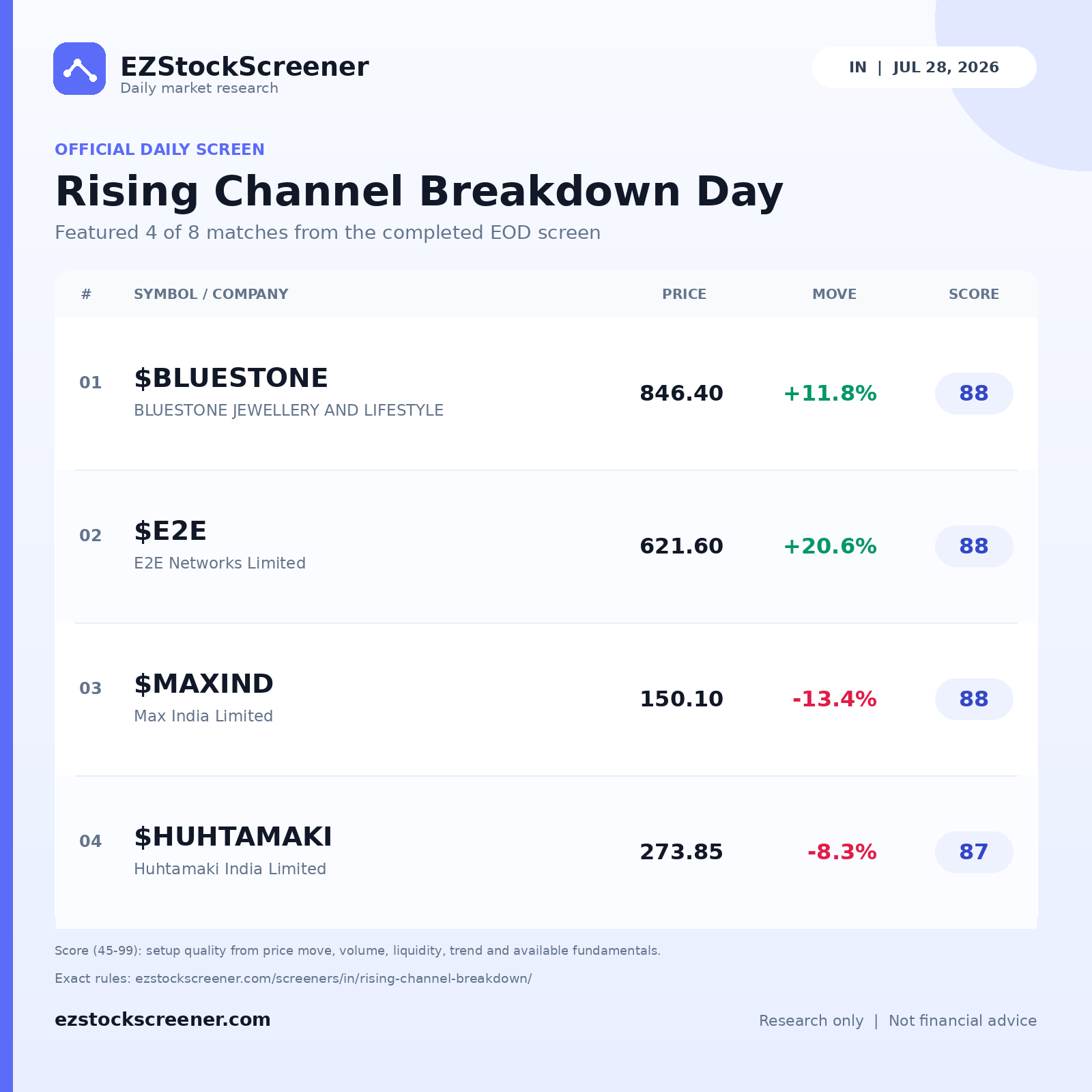 Published Rising Channel Breakdown Day results