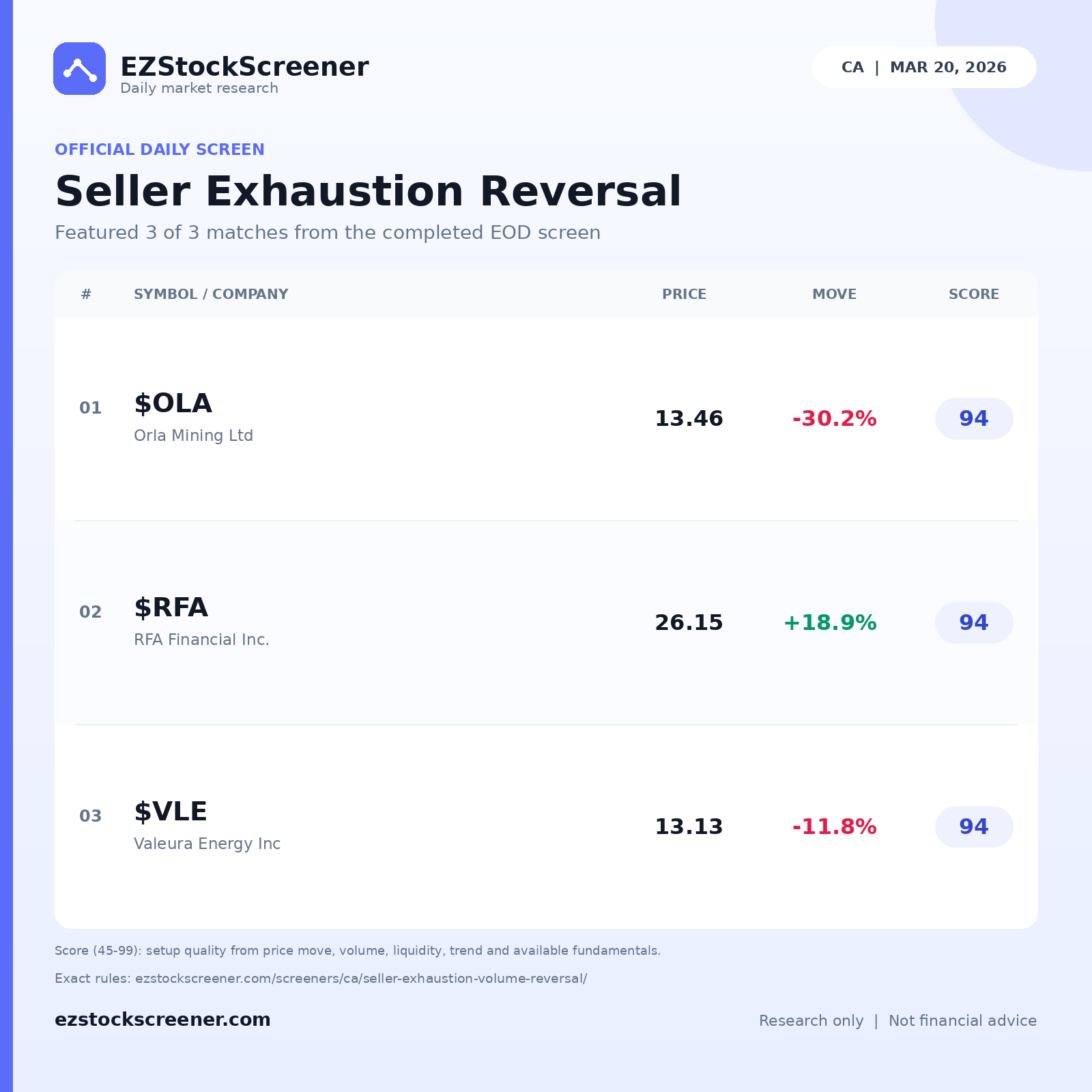 Seller Exhaustion Reversal result snapshot