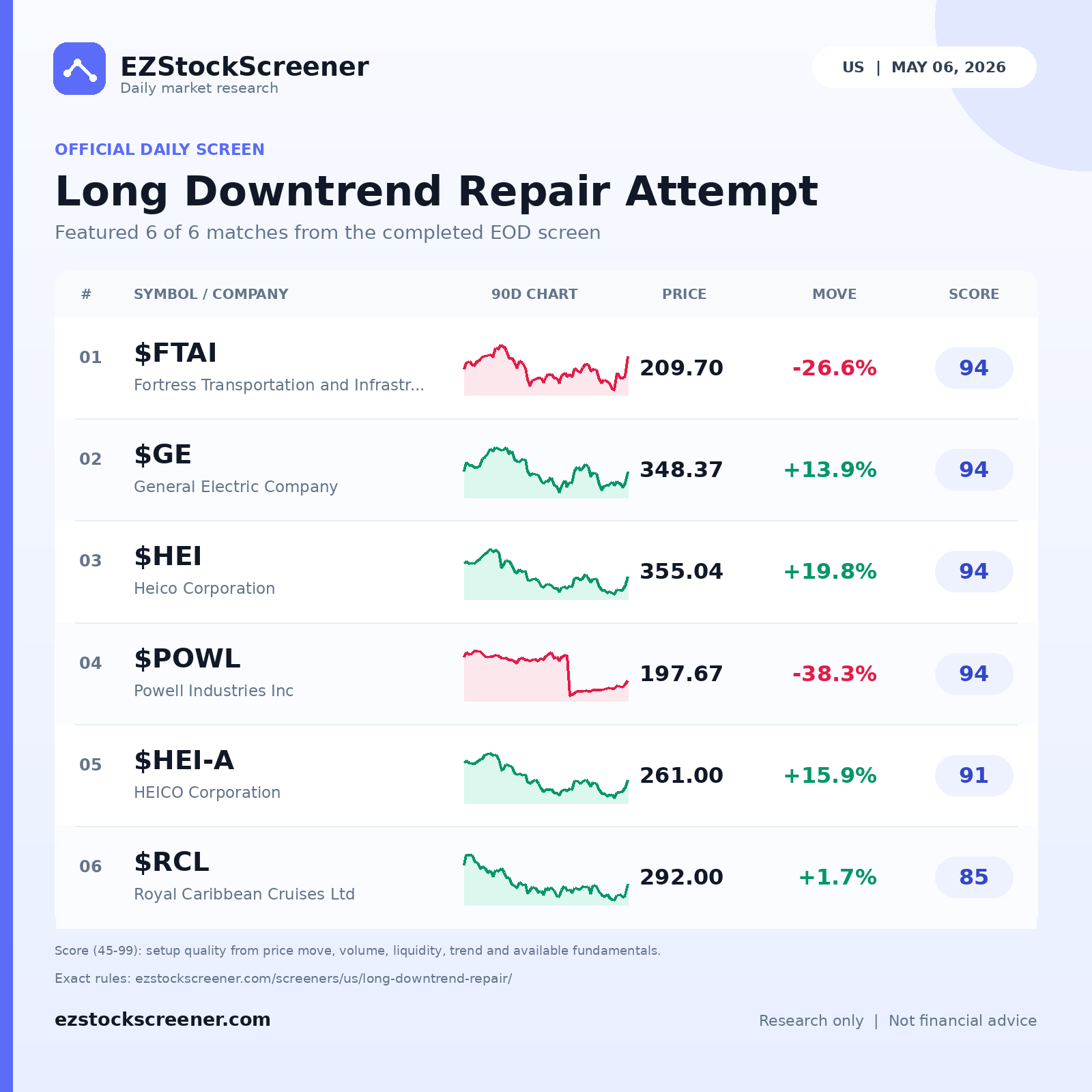 Long Downtrend Repair Attempt result snapshot