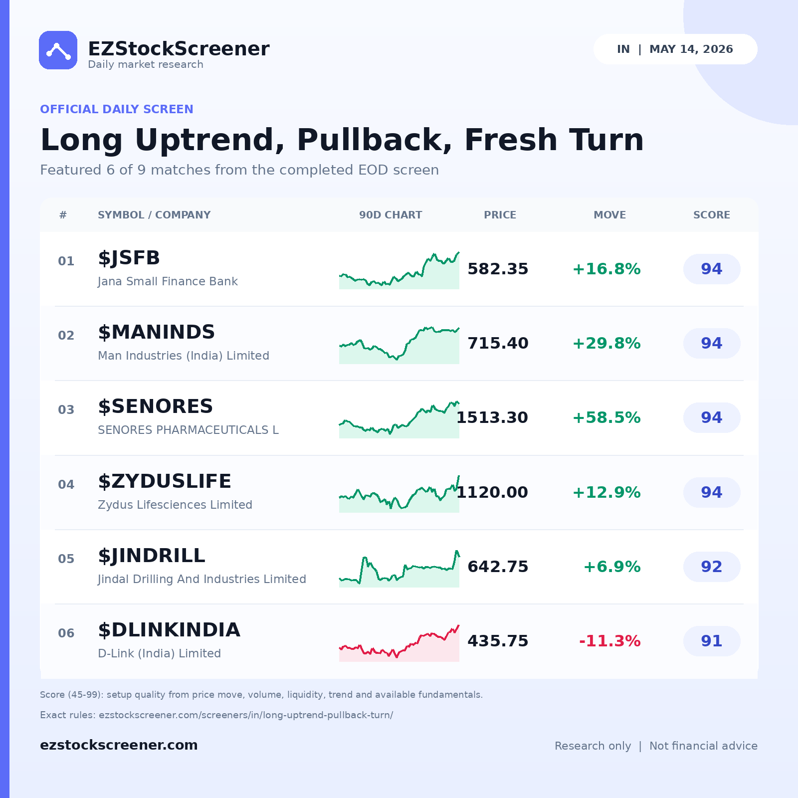 Long Uptrend, Pullback, Fresh Turn result snapshot