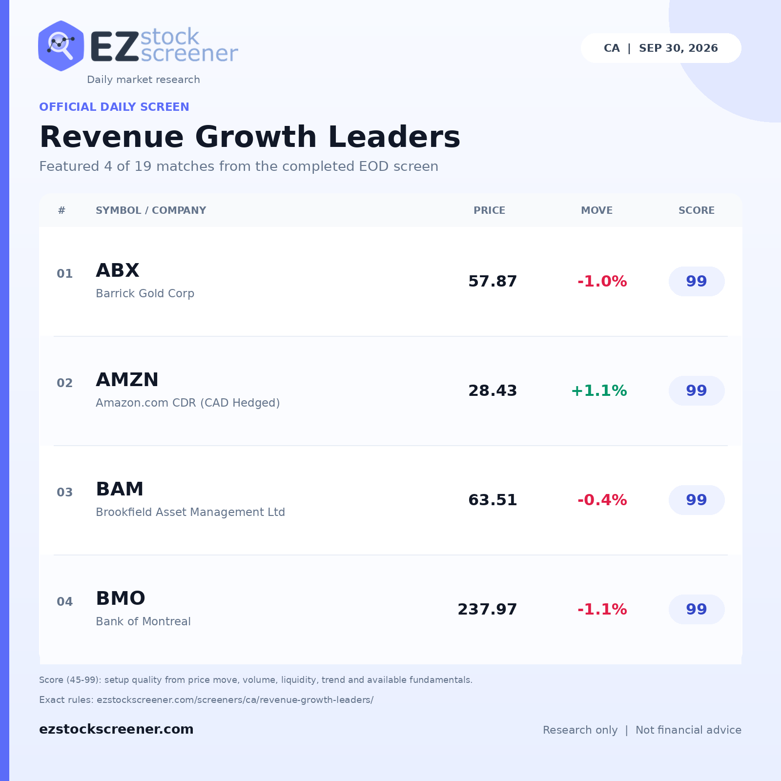 Revenue Growth Leaders result snapshot