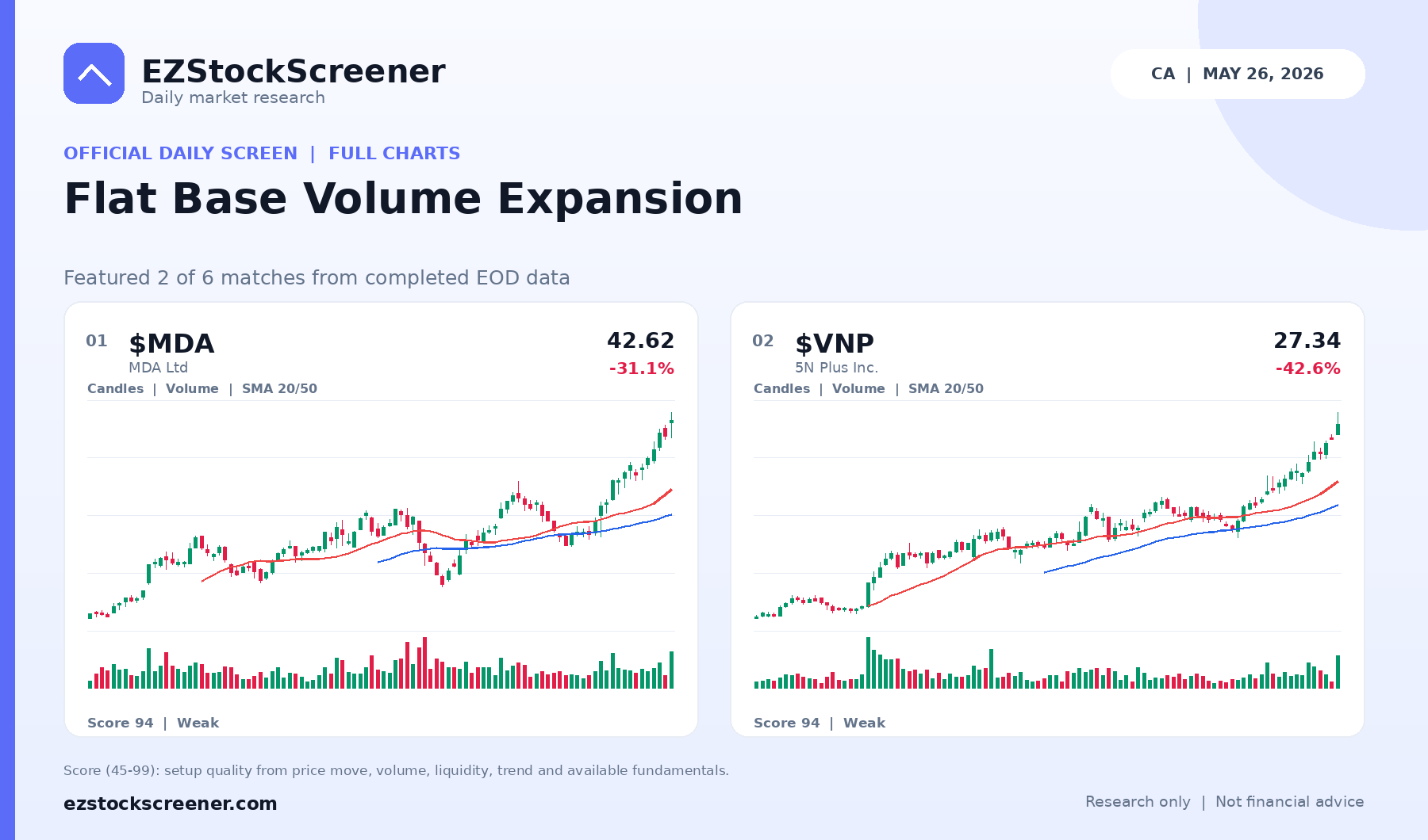 Flat Base Volume Expansion result snapshot
