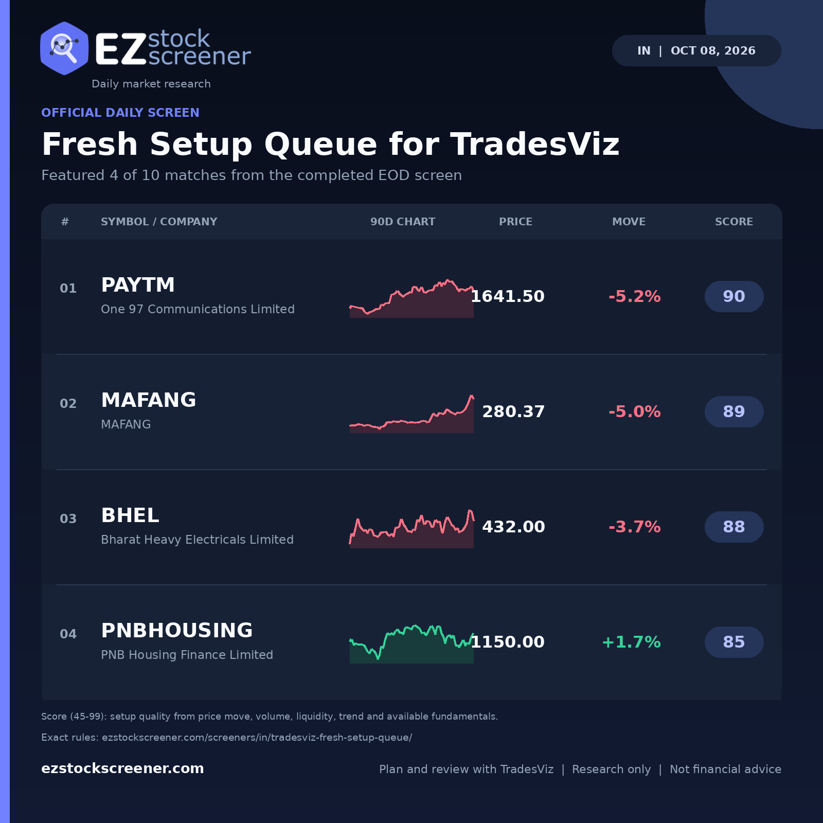 Fresh Setup Queue for TradesViz result snapshot