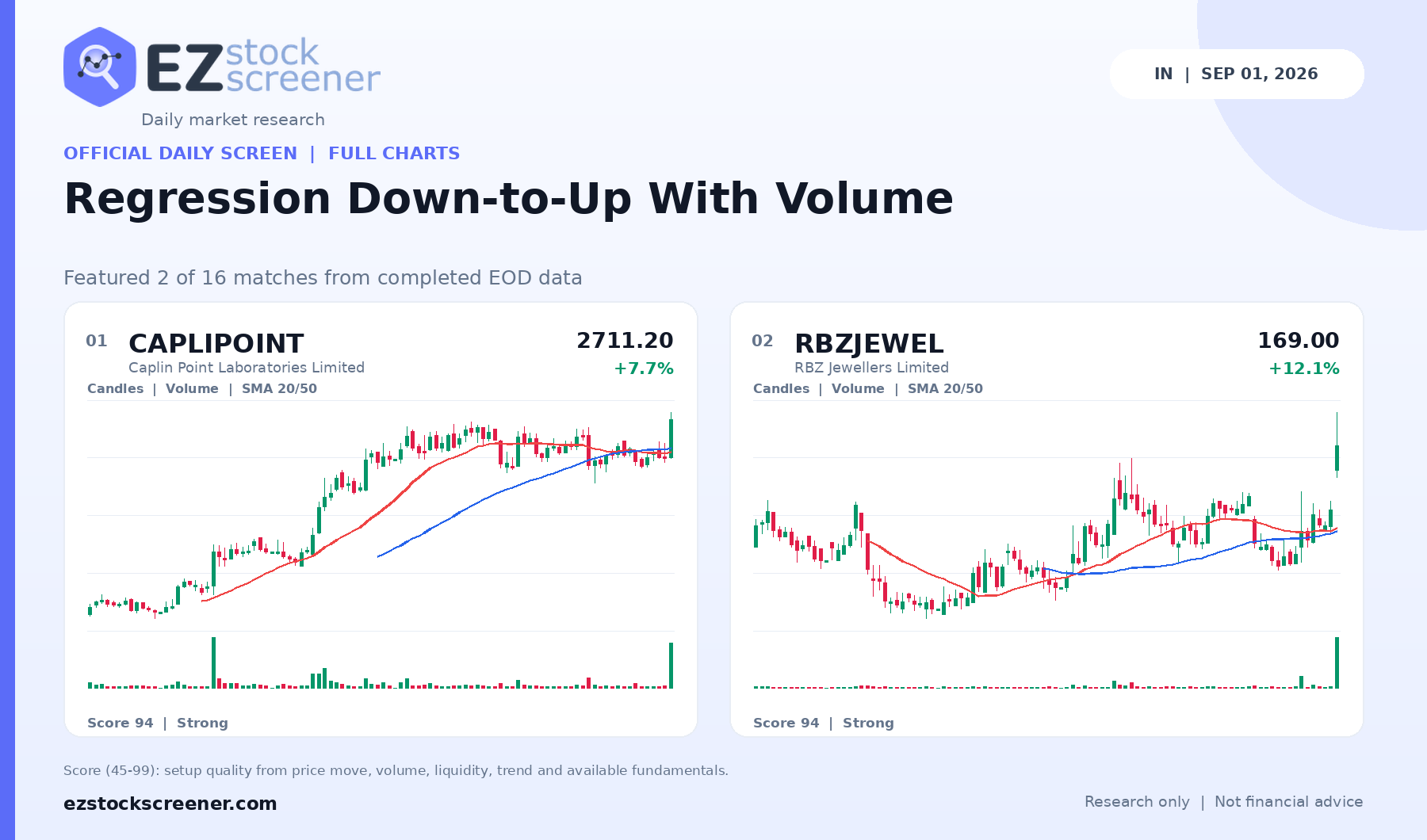 Regression Down-to-Up With Volume result snapshot
