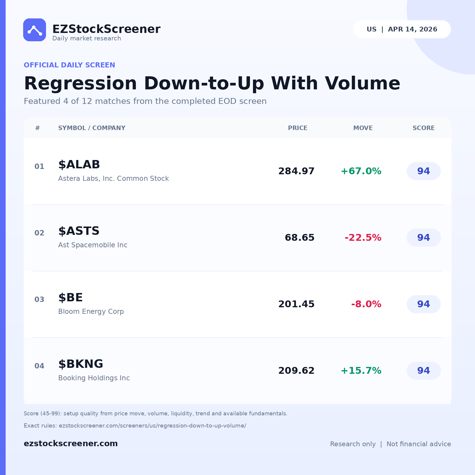 Regression Down-to-Up With Volume result snapshot