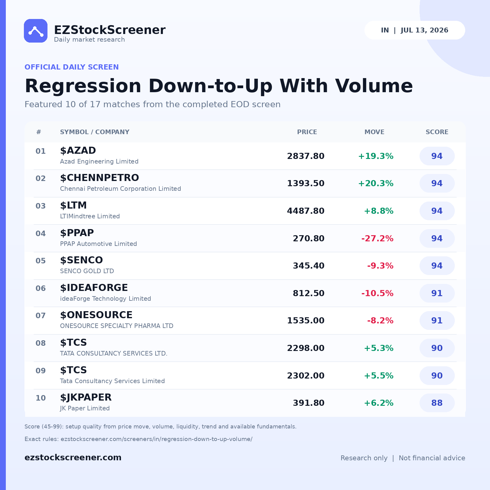 Regression Down-to-Up With Volume result snapshot