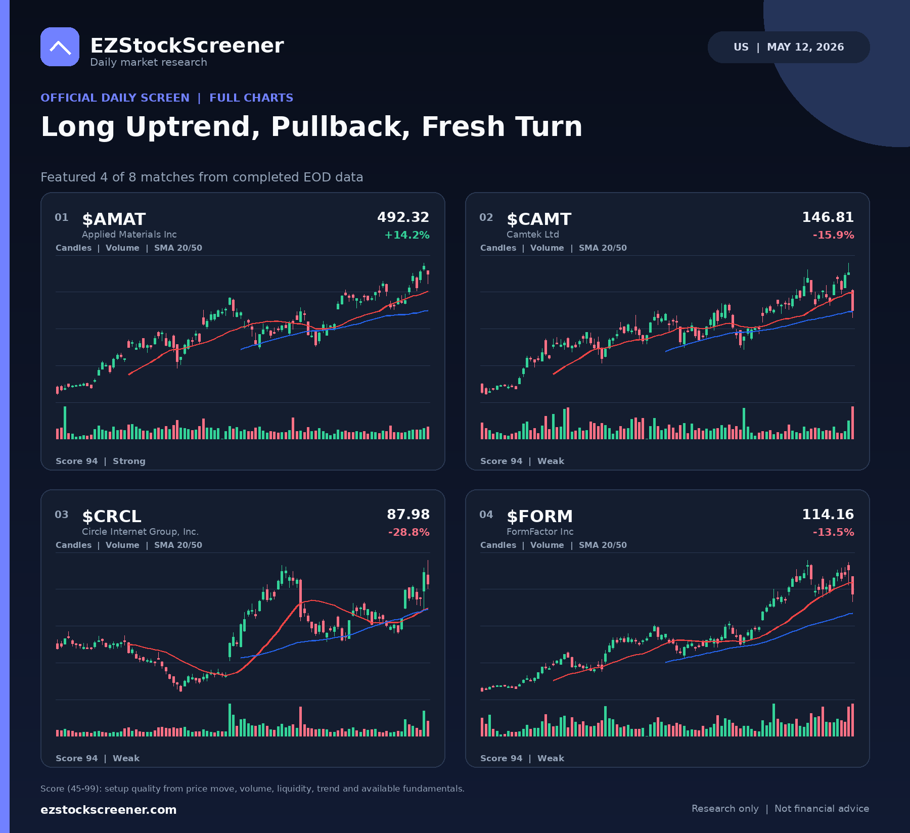 Long Uptrend, Pullback, Fresh Turn result snapshot