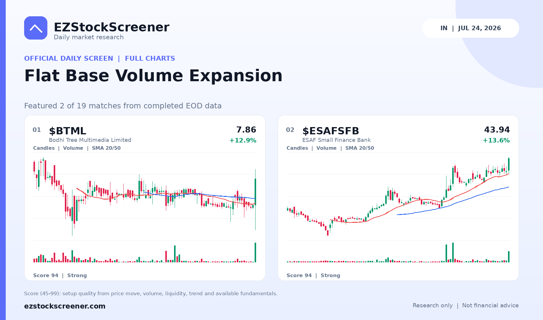Published Flat Base Volume Expansion results