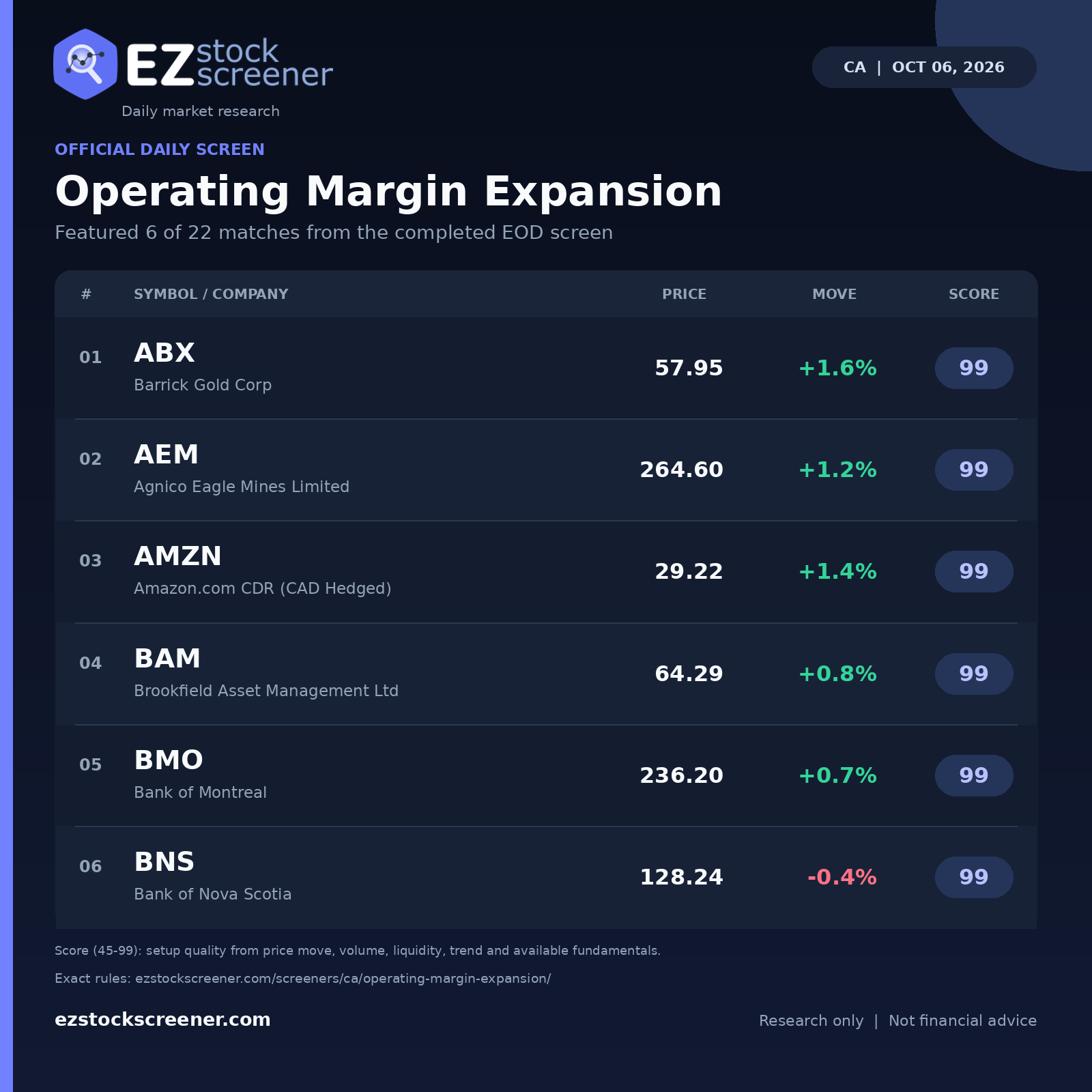 Operating Margin Expansion result snapshot