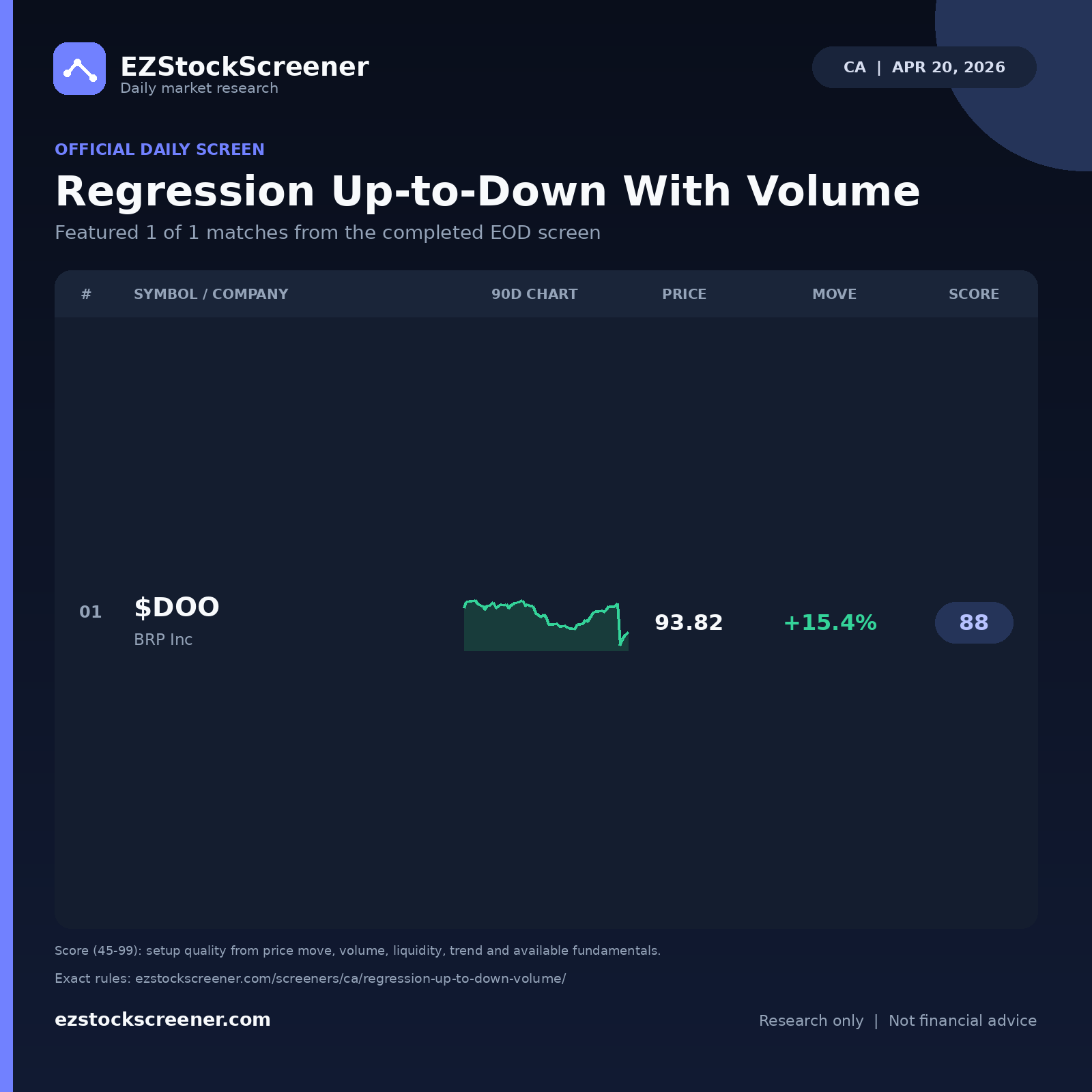 Regression Up-to-Down With Volume result snapshot