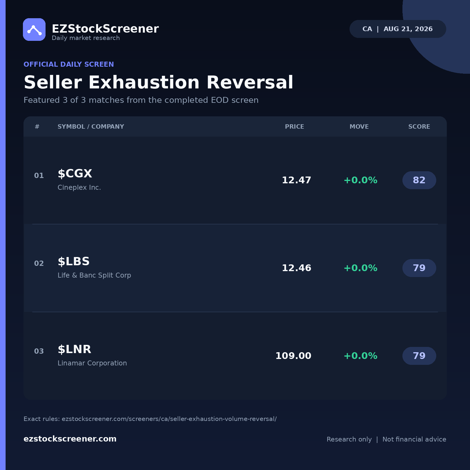 Seller Exhaustion Reversal result snapshot