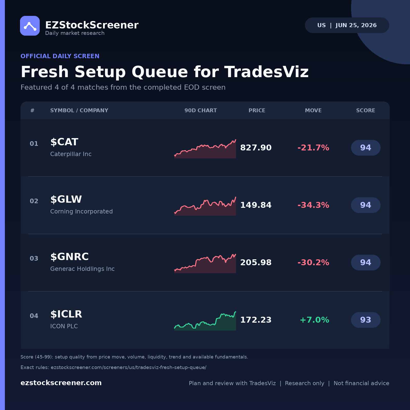 Fresh Setup Queue for TradesViz result snapshot