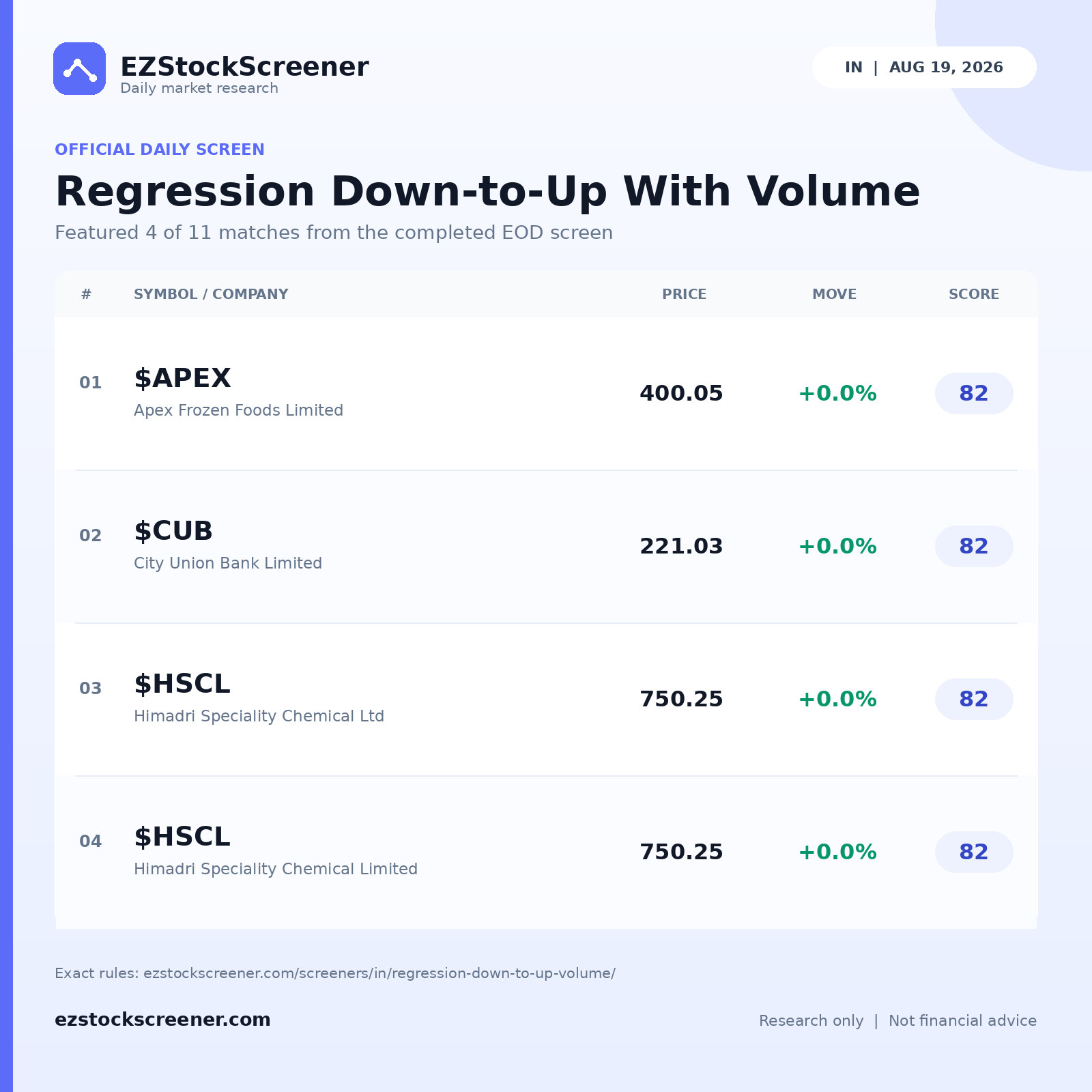 Published Regression Down-to-Up With Volume results