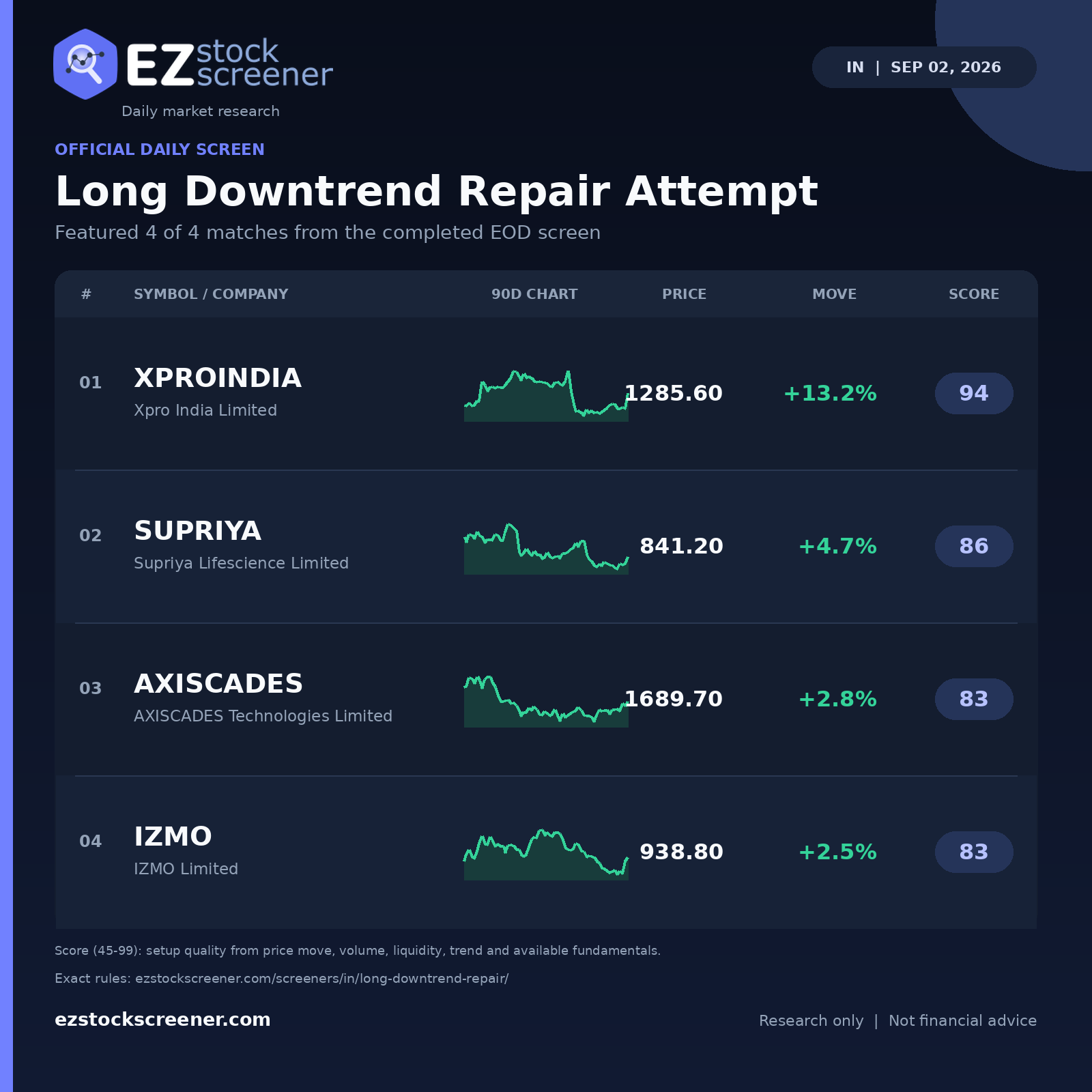 Long Downtrend Repair Attempt result snapshot