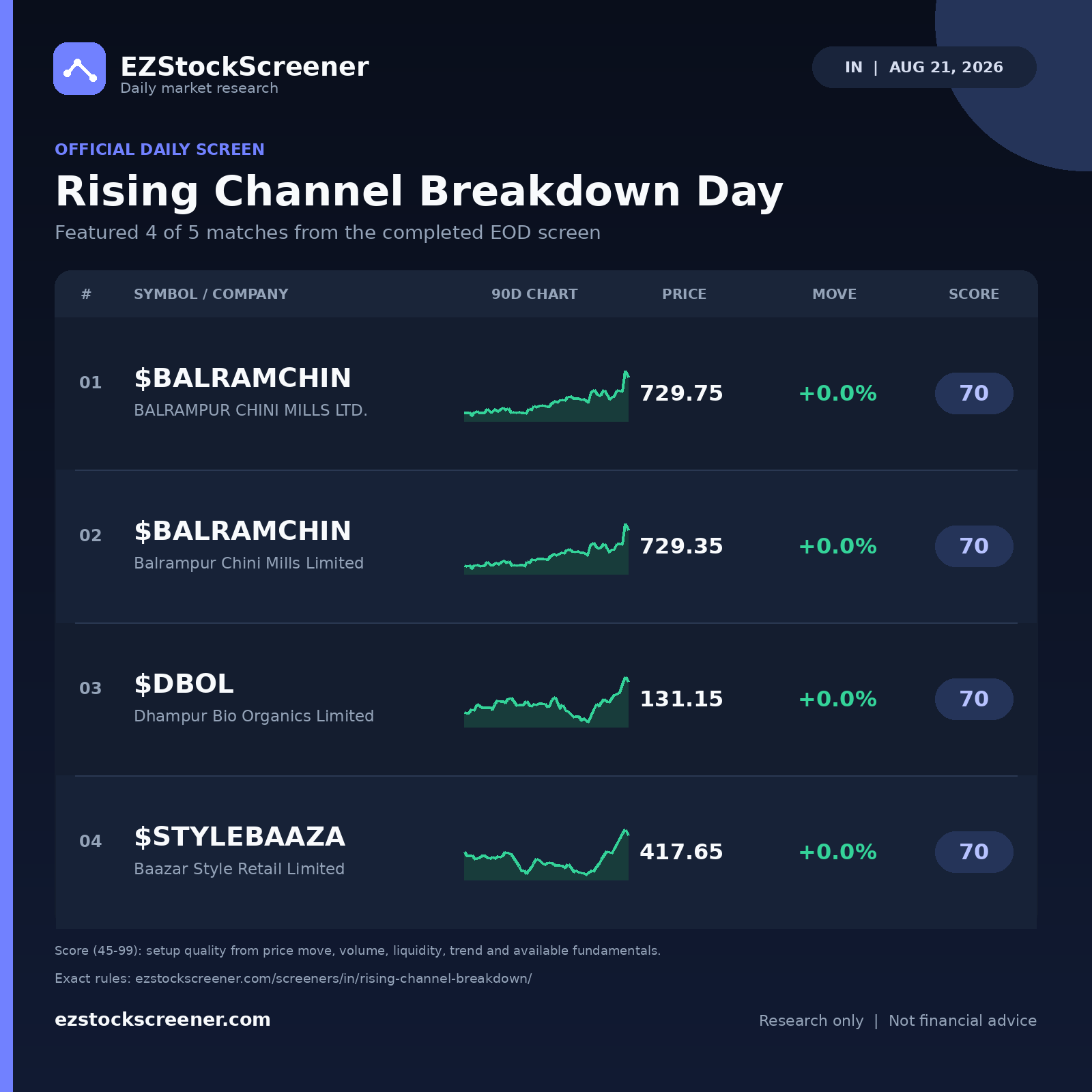 Rising Channel Breakdown Day result snapshot