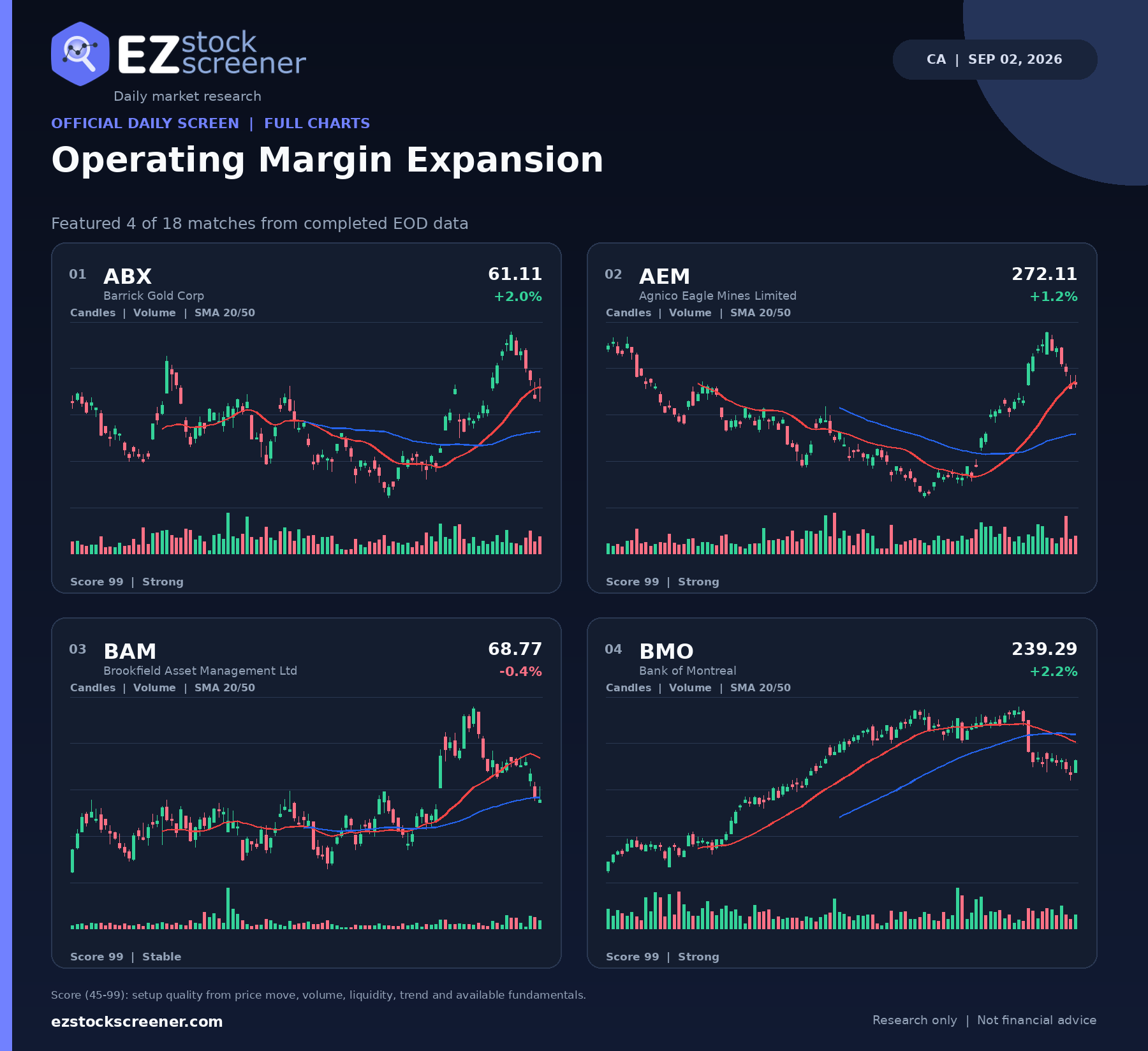 Published Operating Margin Expansion results