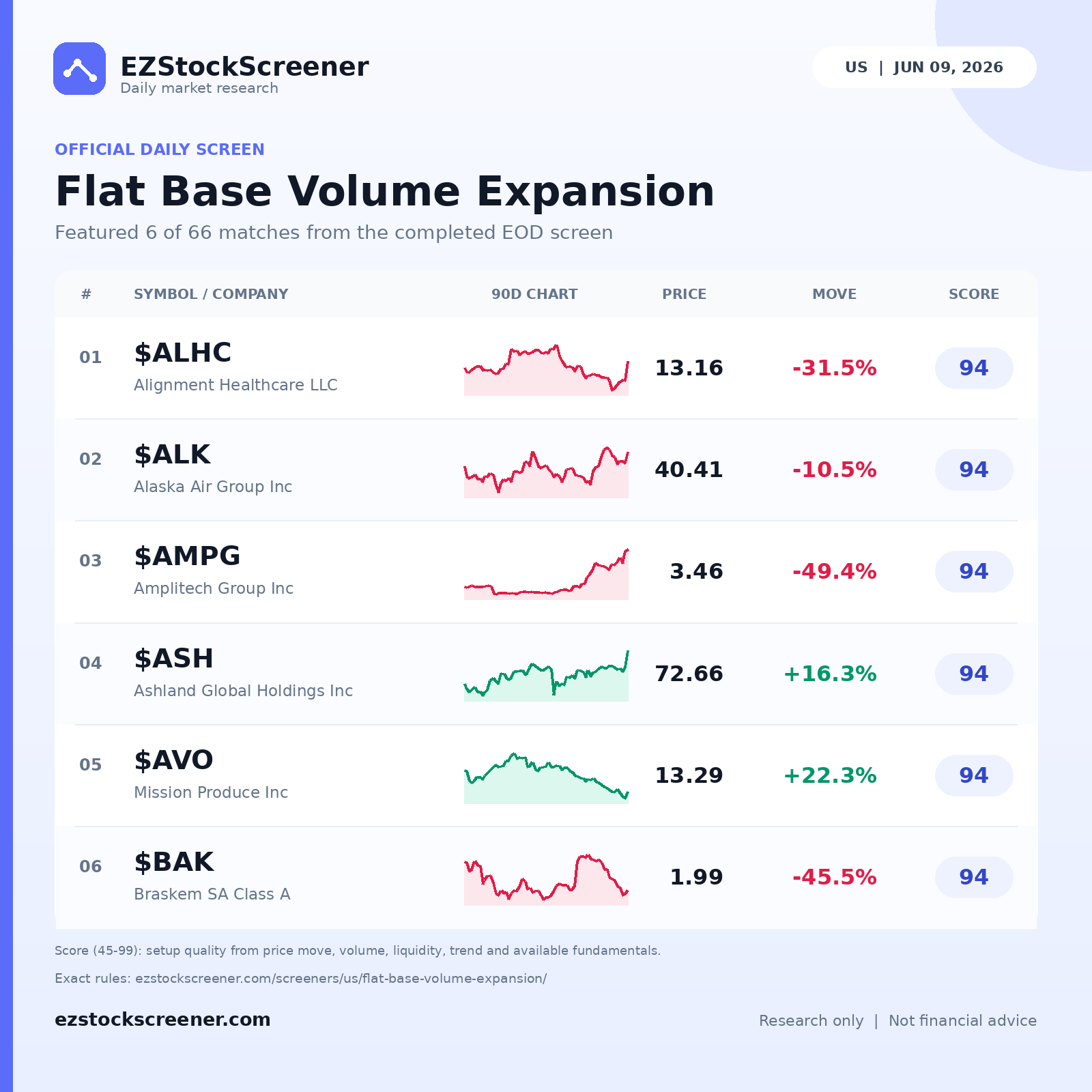 Flat Base Volume Expansion result snapshot