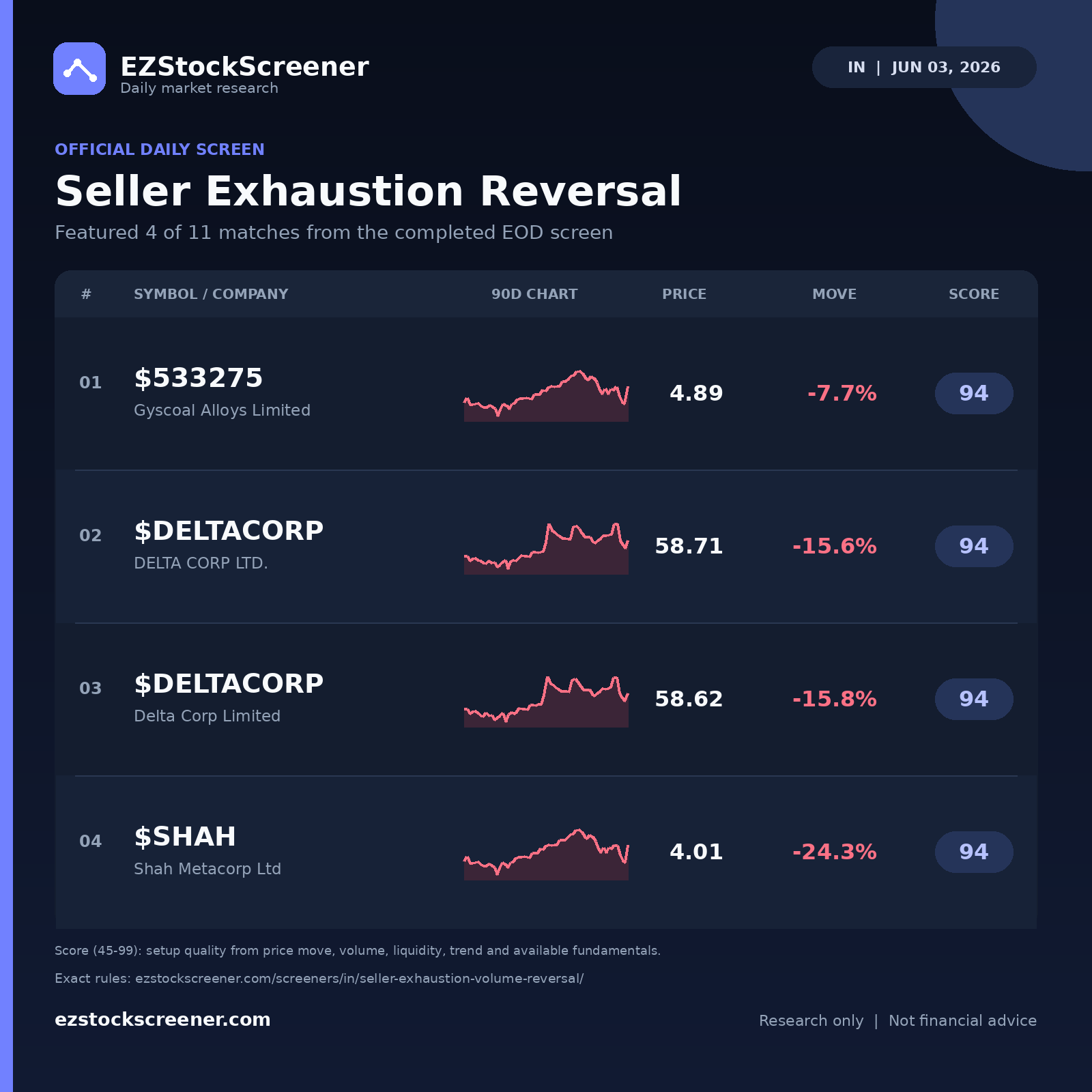 Seller Exhaustion Reversal result snapshot
